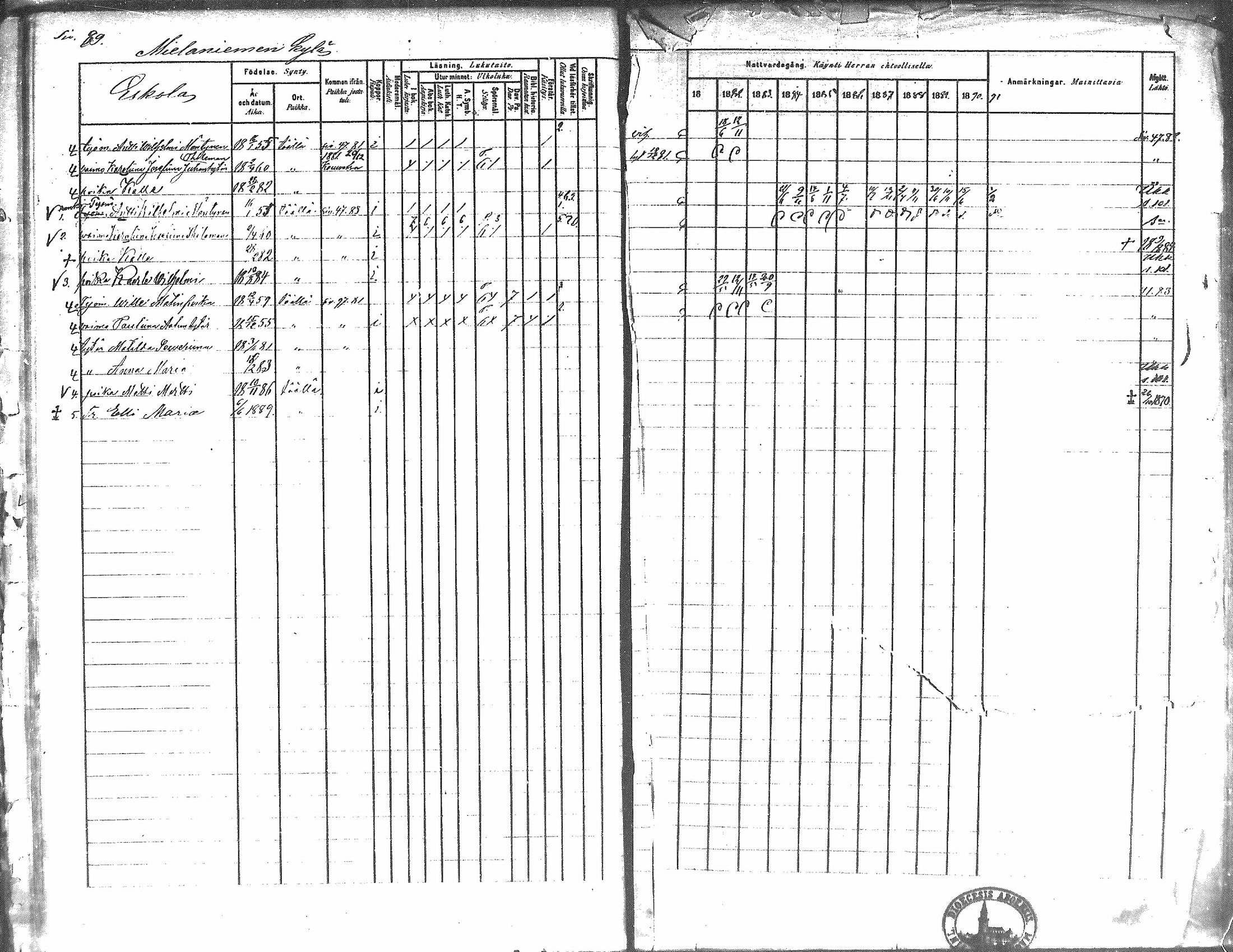 [ ../kirjat/Kirkonkirjat/kiikka/rippikirja_1881-1890_mko157-174/kuvat/80.jpg ]