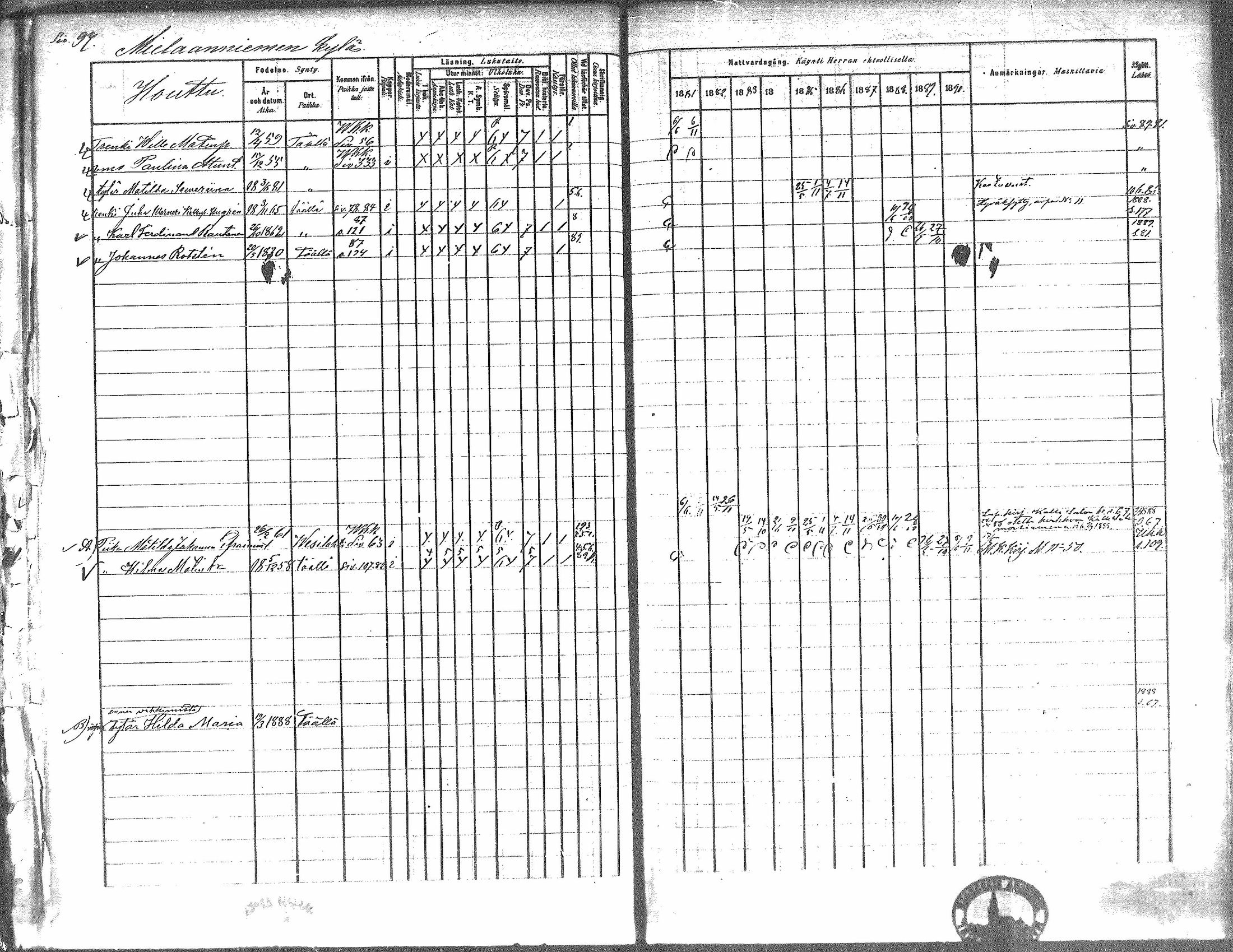 [ ../kirjat/Kirkonkirjat/kiikka/rippikirja_1881-1890_mko157-174/kuvat/87.jpg ]