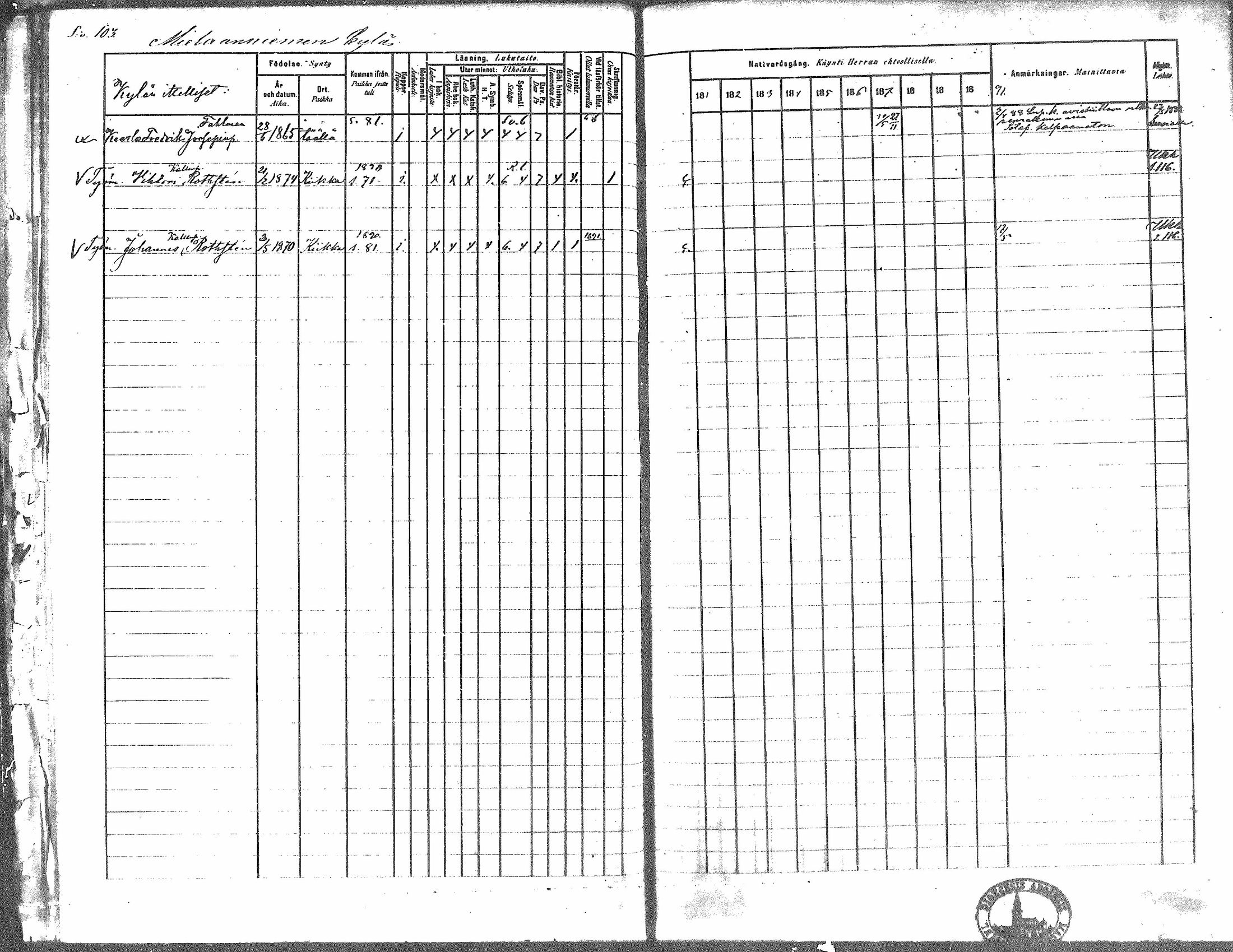 [ ../kirjat/Kirkonkirjat/kiikka/rippikirja_1881-1890_mko157-174/kuvat/93.jpg ]