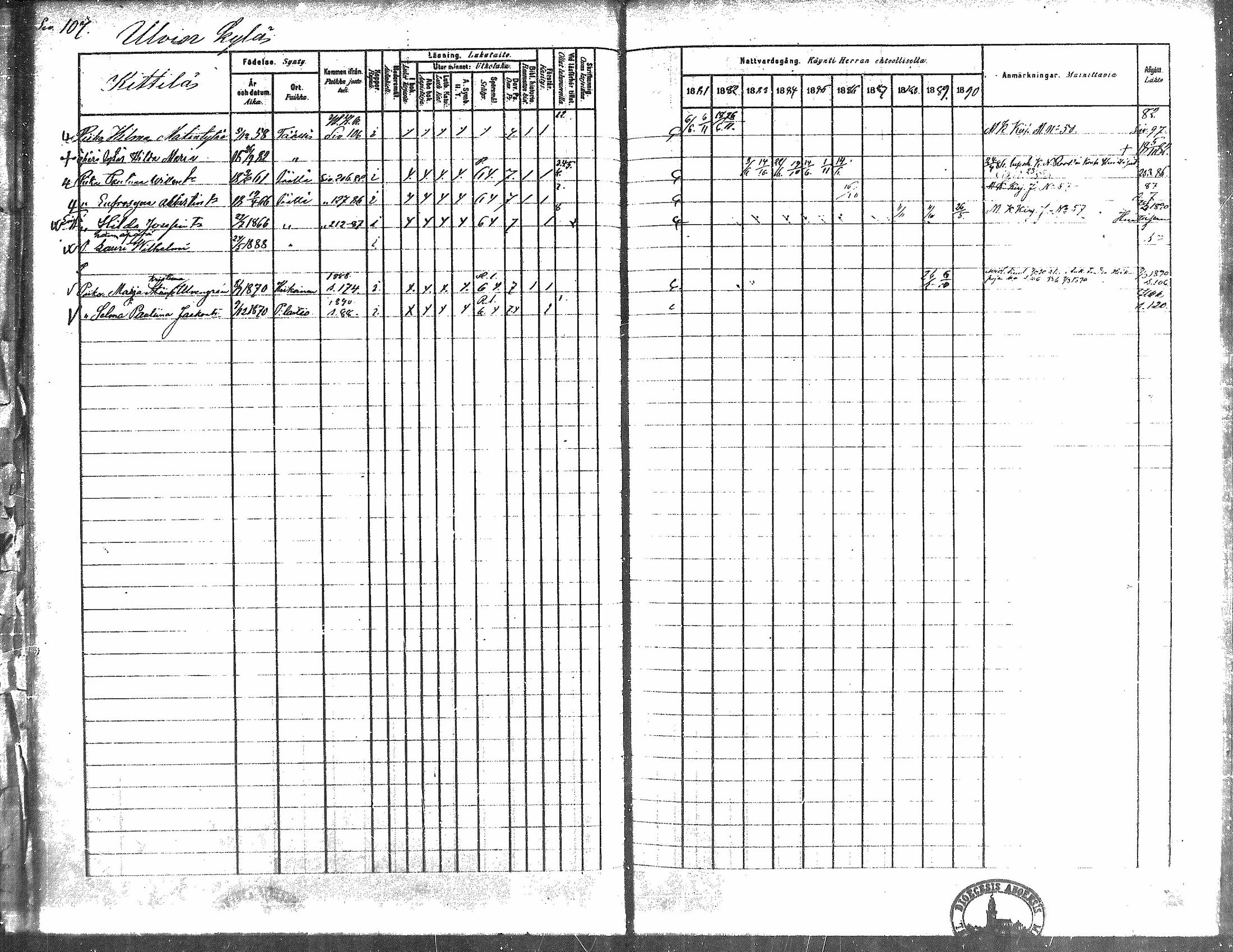 [ ../kirjat/Kirkonkirjat/kiikka/rippikirja_1881-1890_mko157-174/kuvat/96.jpg ]
