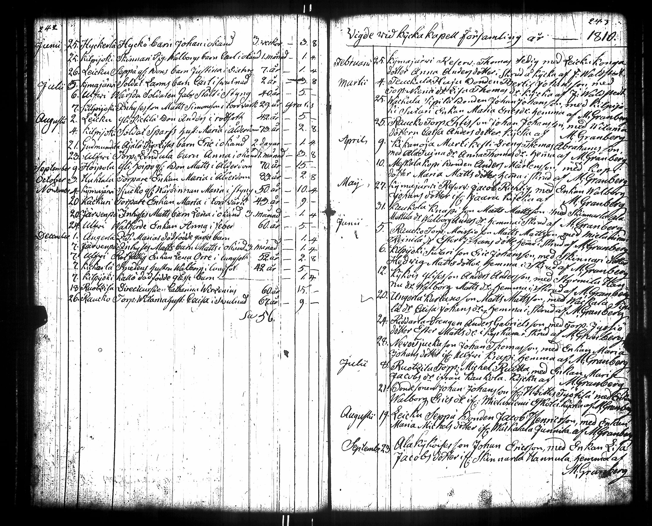 [ ../kirjat/Kirkonkirjat/kiikka/syntyneet-vihityt-kuolleet_1788-1841_jk825/kuvat/135.jpg ]