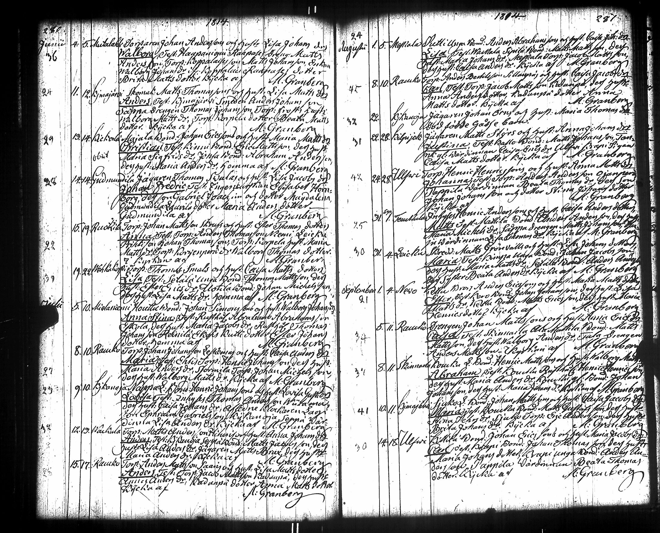 [ ../kirjat/Kirkonkirjat/kiikka/syntyneet-vihityt-kuolleet_1788-1841_jk825/kuvat/154.jpg ]