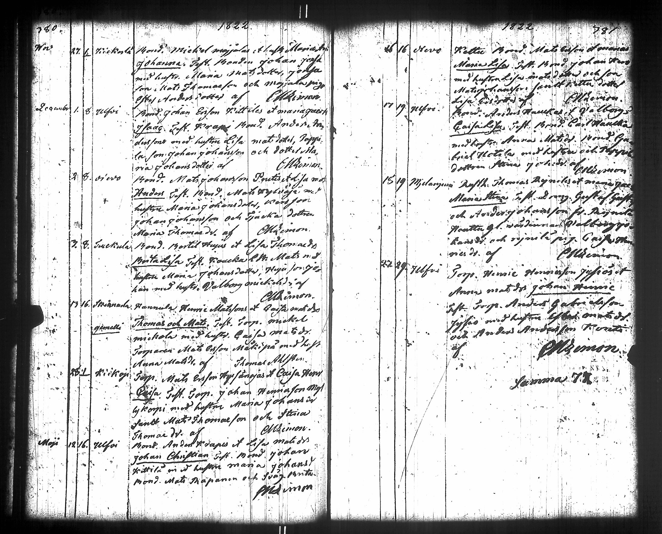 [ ../kirjat/Kirkonkirjat/kiikka/syntyneet-vihityt-kuolleet_1788-1841_jk825/kuvat/205.jpg ]