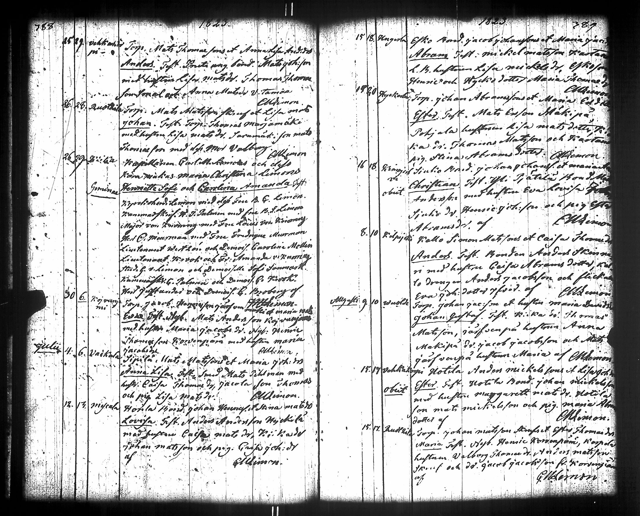 [ ../kirjat/Kirkonkirjat/kiikka/syntyneet-vihityt-kuolleet_1788-1841_jk825/kuvat/209.jpg ]
