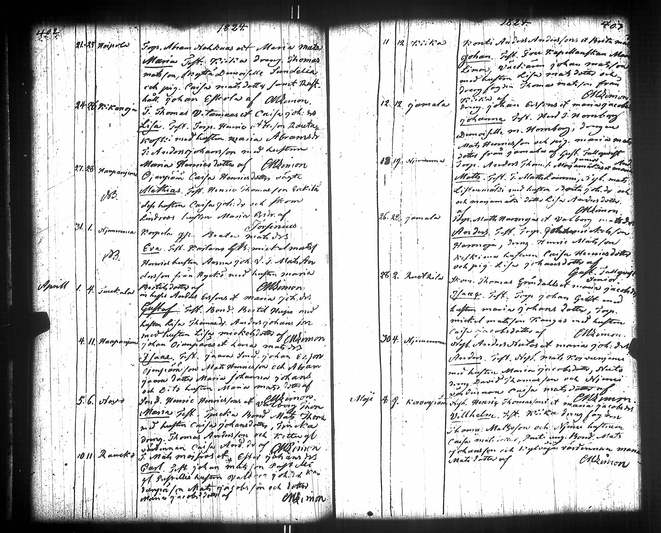 [ ../kirjat/Kirkonkirjat/kiikka/syntyneet-vihityt-kuolleet_1788-1841_jk825/kuvat/216.jpg ]