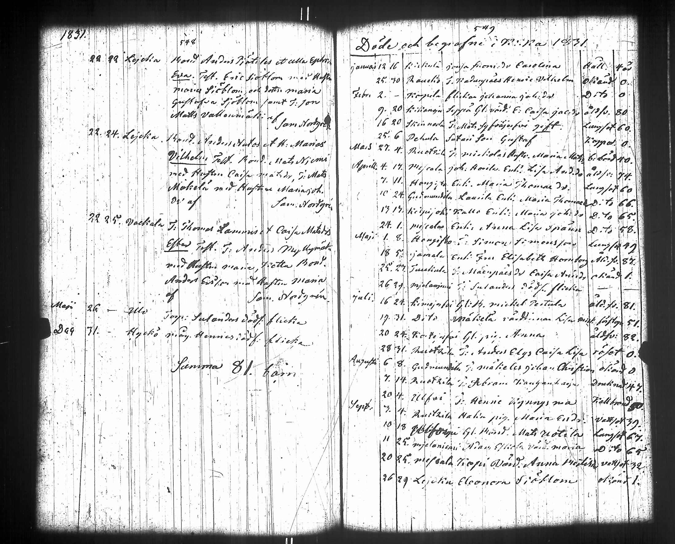 [ ../kirjat/Kirkonkirjat/kiikka/syntyneet-vihityt-kuolleet_1788-1841_jk825/kuvat/289.jpg ]