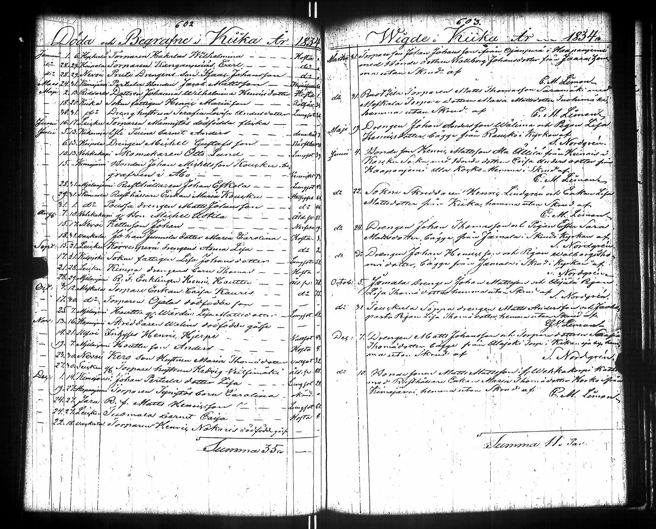 [ ../kirjat/Kirkonkirjat/kiikka/syntyneet-vihityt-kuolleet_1788-1841_jk825/kuvat/320.jpg ]