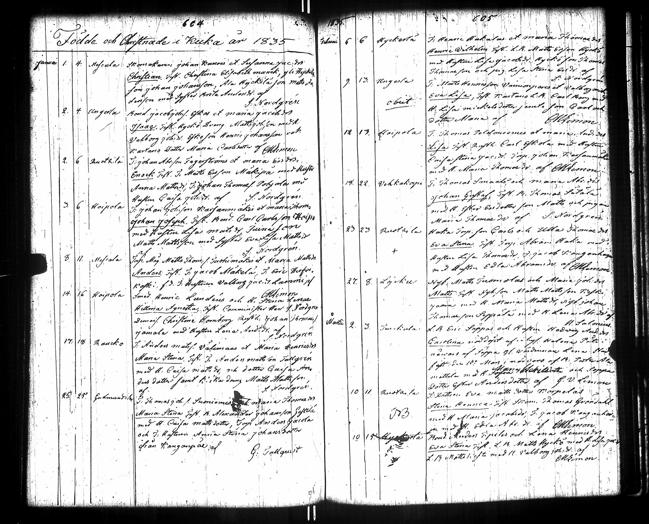 [ ../kirjat/Kirkonkirjat/kiikka/syntyneet-vihityt-kuolleet_1788-1841_jk825/kuvat/321.jpg ]