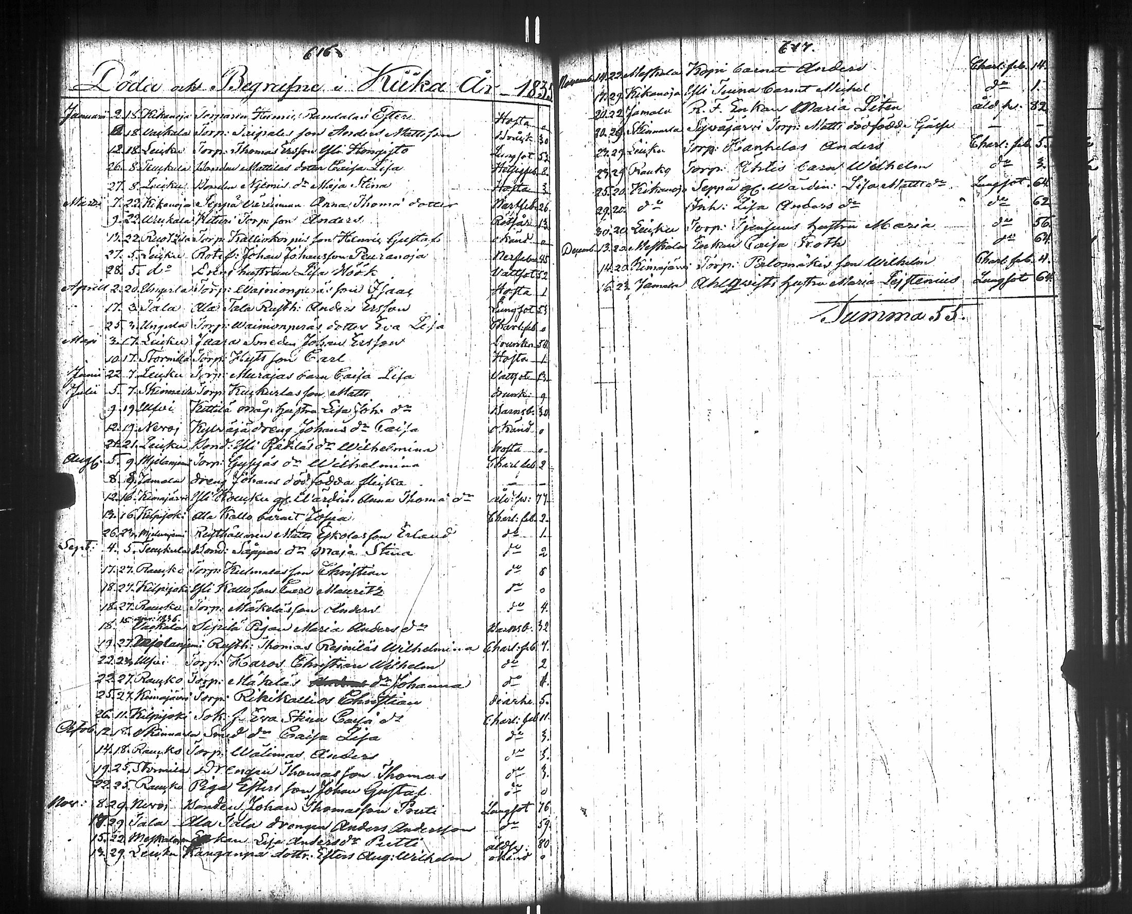 [ ../kirjat/Kirkonkirjat/kiikka/syntyneet-vihityt-kuolleet_1788-1841_jk825/kuvat/328.jpg ]