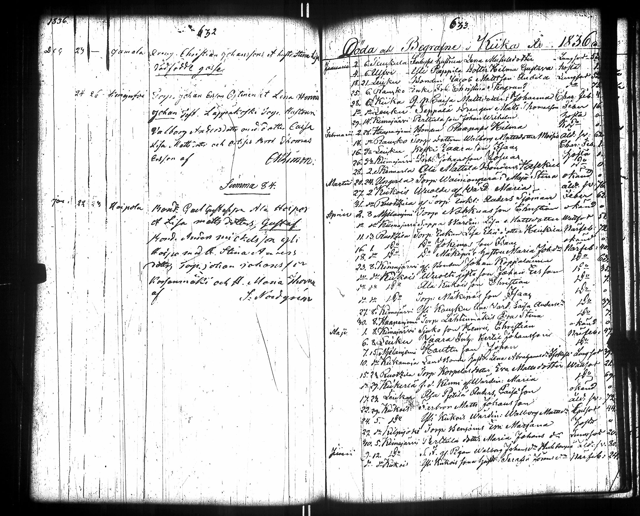 [ ../kirjat/Kirkonkirjat/kiikka/syntyneet-vihityt-kuolleet_1788-1841_jk825/kuvat/336.jpg ]
