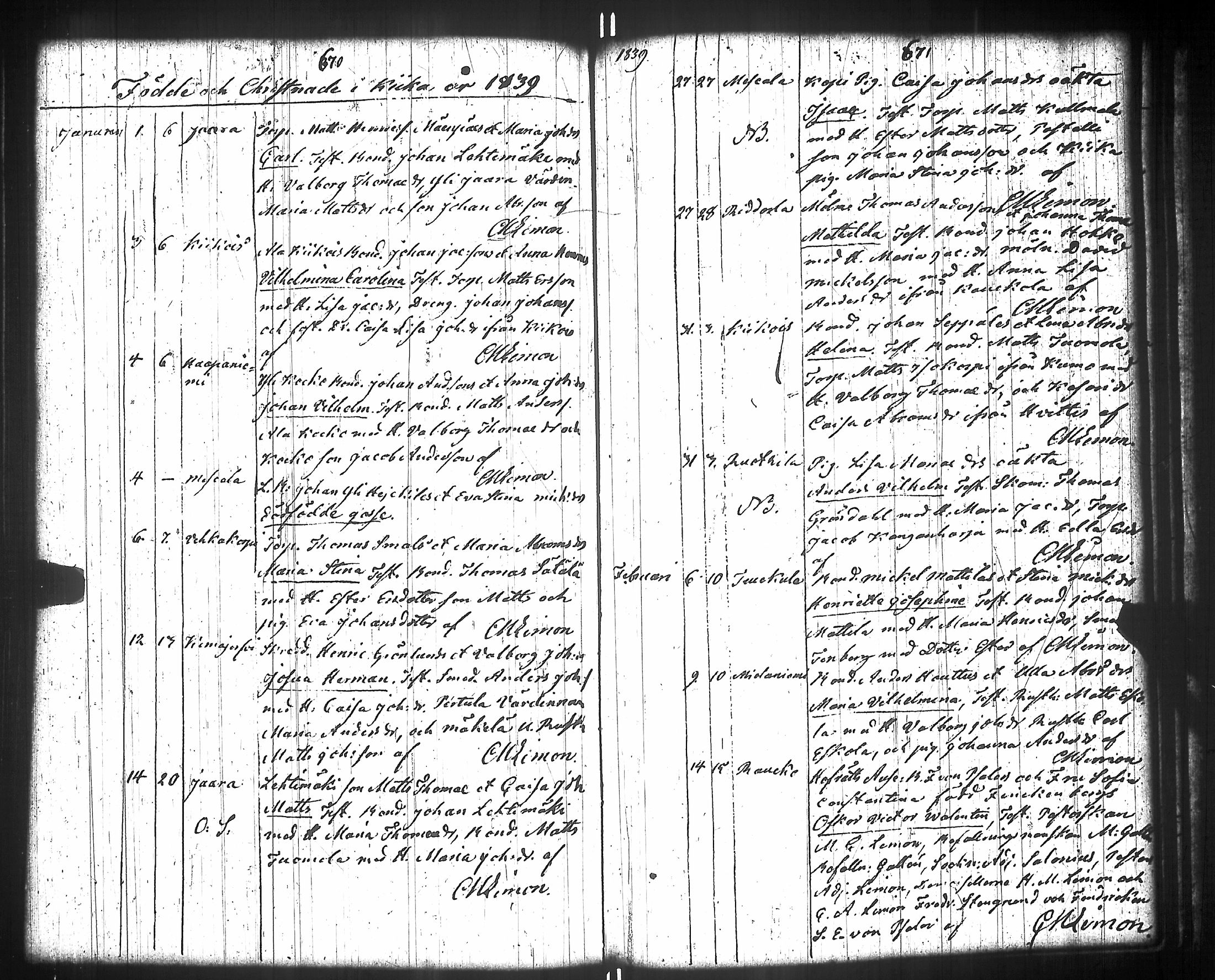 [ ../kirjat/Kirkonkirjat/kiikka/syntyneet-vihityt-kuolleet_1788-1841_jk825/kuvat/357.jpg ]
