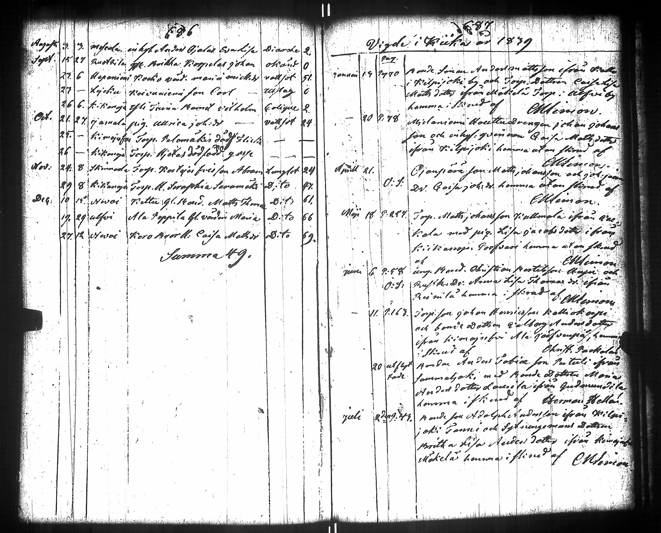 [ ../kirjat/Kirkonkirjat/kiikka/syntyneet-vihityt-kuolleet_1788-1841_jk825/kuvat/366.jpg ]