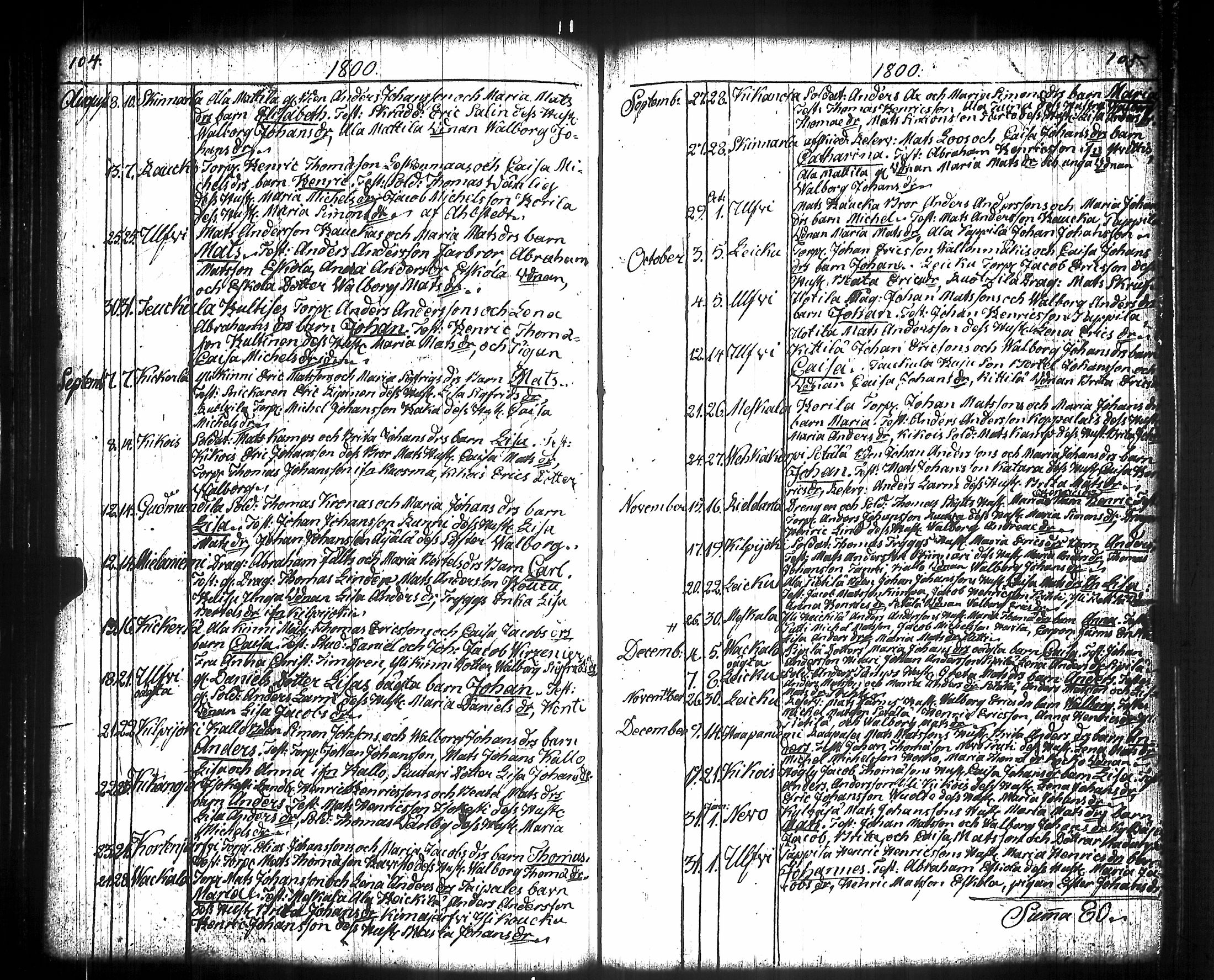 [ ../kirjat/Kirkonkirjat/kiikka/syntyneet-vihityt-kuolleet_1788-1841_jk825/kuvat/64.jpg ]