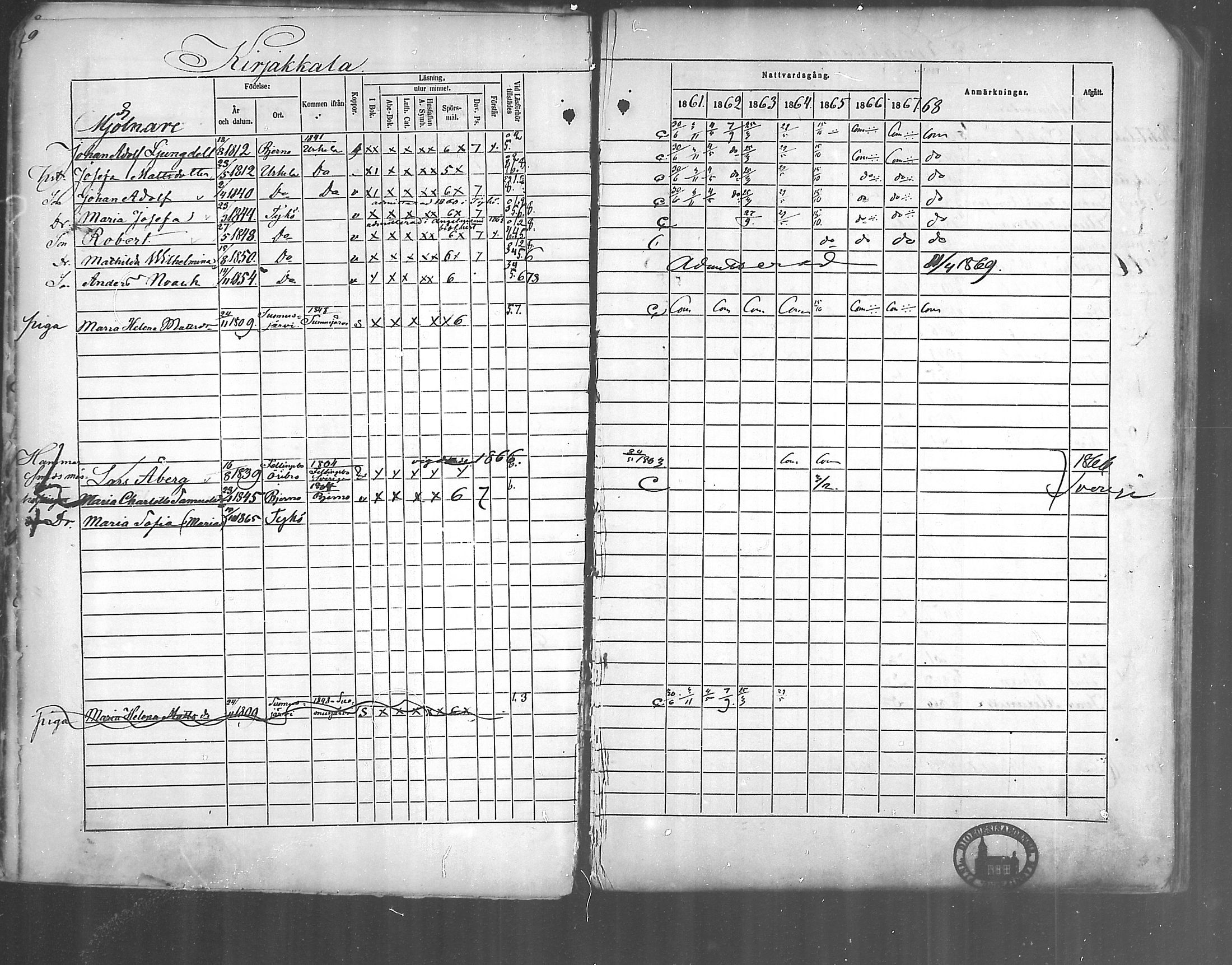 [ ../kirjat/Kirkonkirjat/kirjakkala/rippikirja_1861-1868_mko60-67/kuvat/10.jpg ]