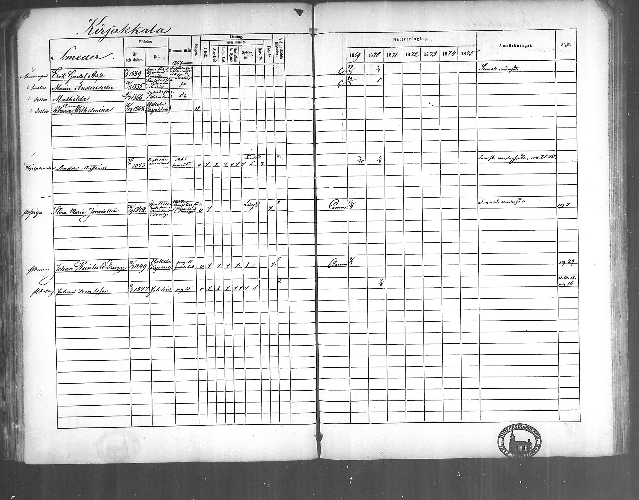 [ ../kirjat/Kirkonkirjat/kirjakkala/rippikirja_1861-1868_mko60-67/kuvat/100.jpg ]