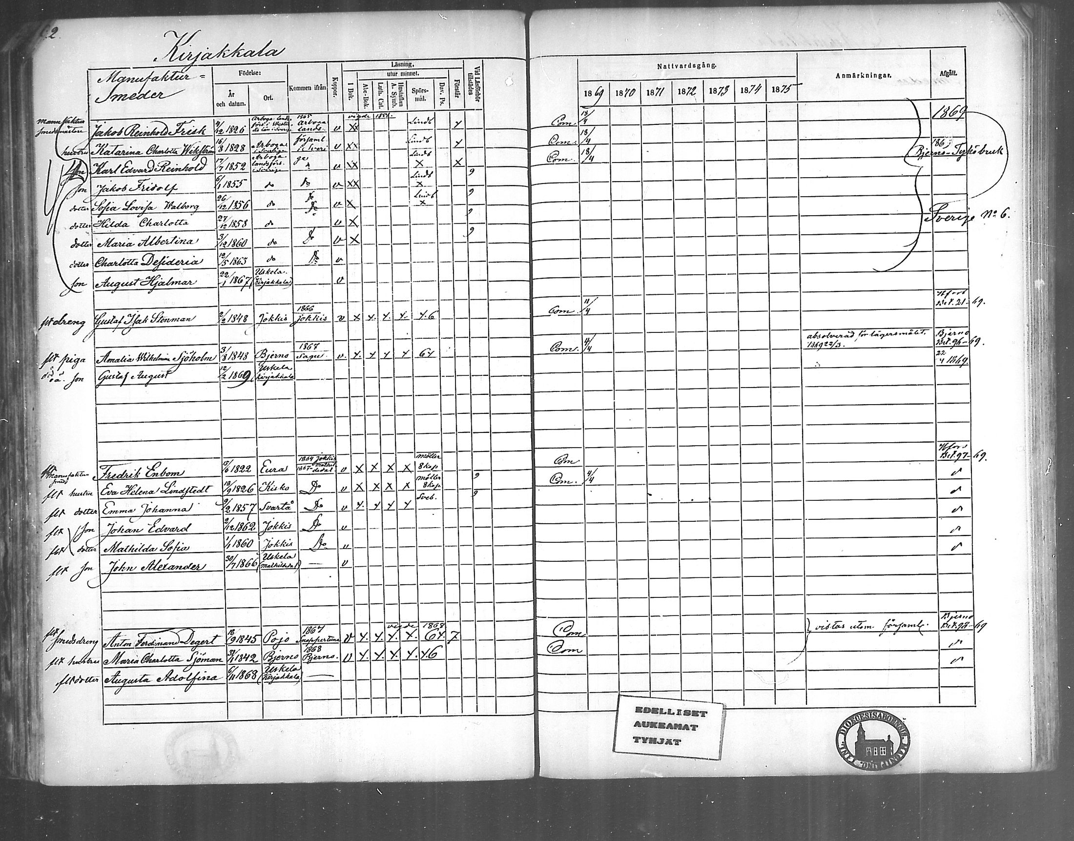 [ ../kirjat/Kirkonkirjat/kirjakkala/rippikirja_1861-1868_mko60-67/kuvat/101.jpg ]