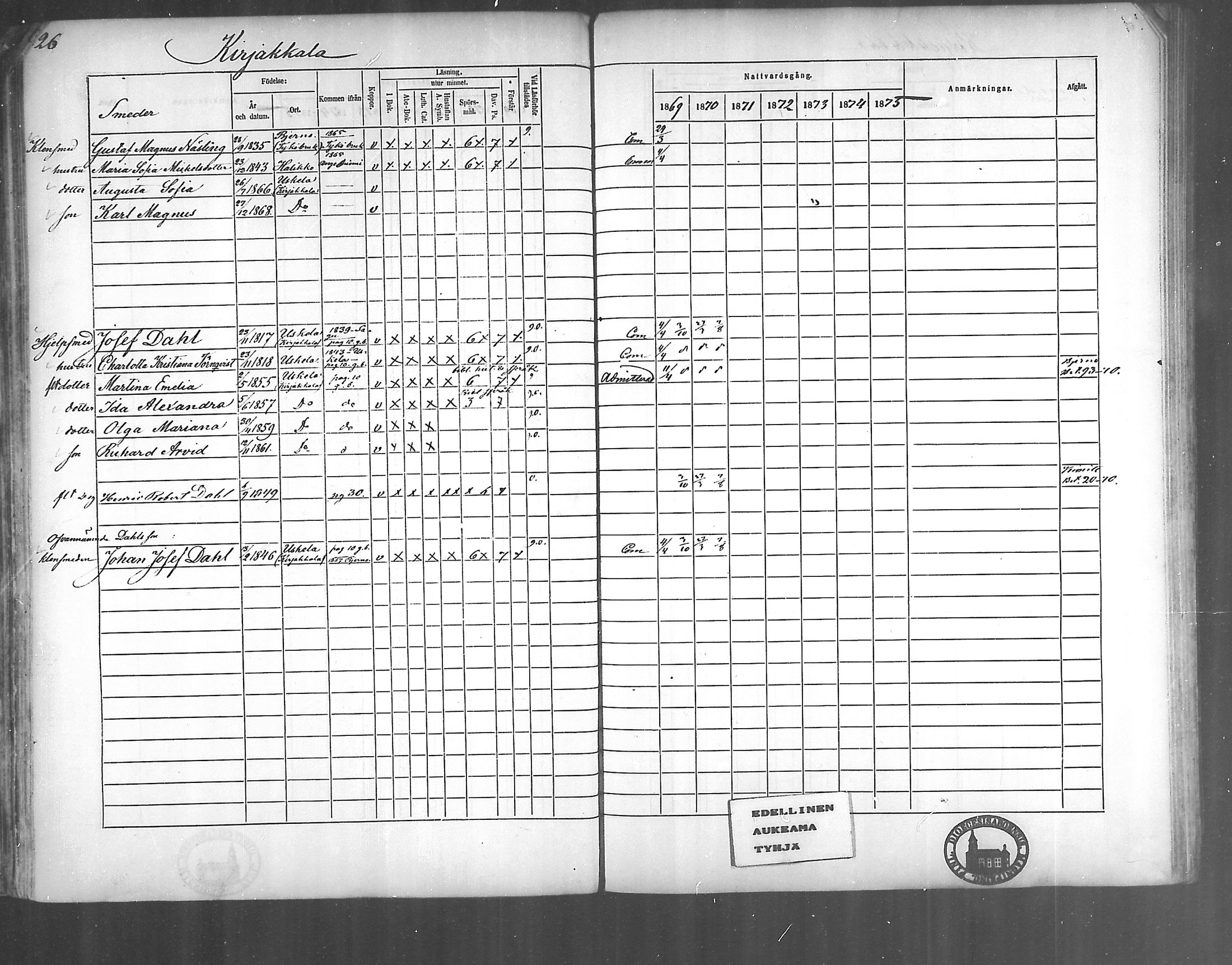 [ ../kirjat/Kirkonkirjat/kirjakkala/rippikirja_1861-1868_mko60-67/kuvat/104.jpg ]