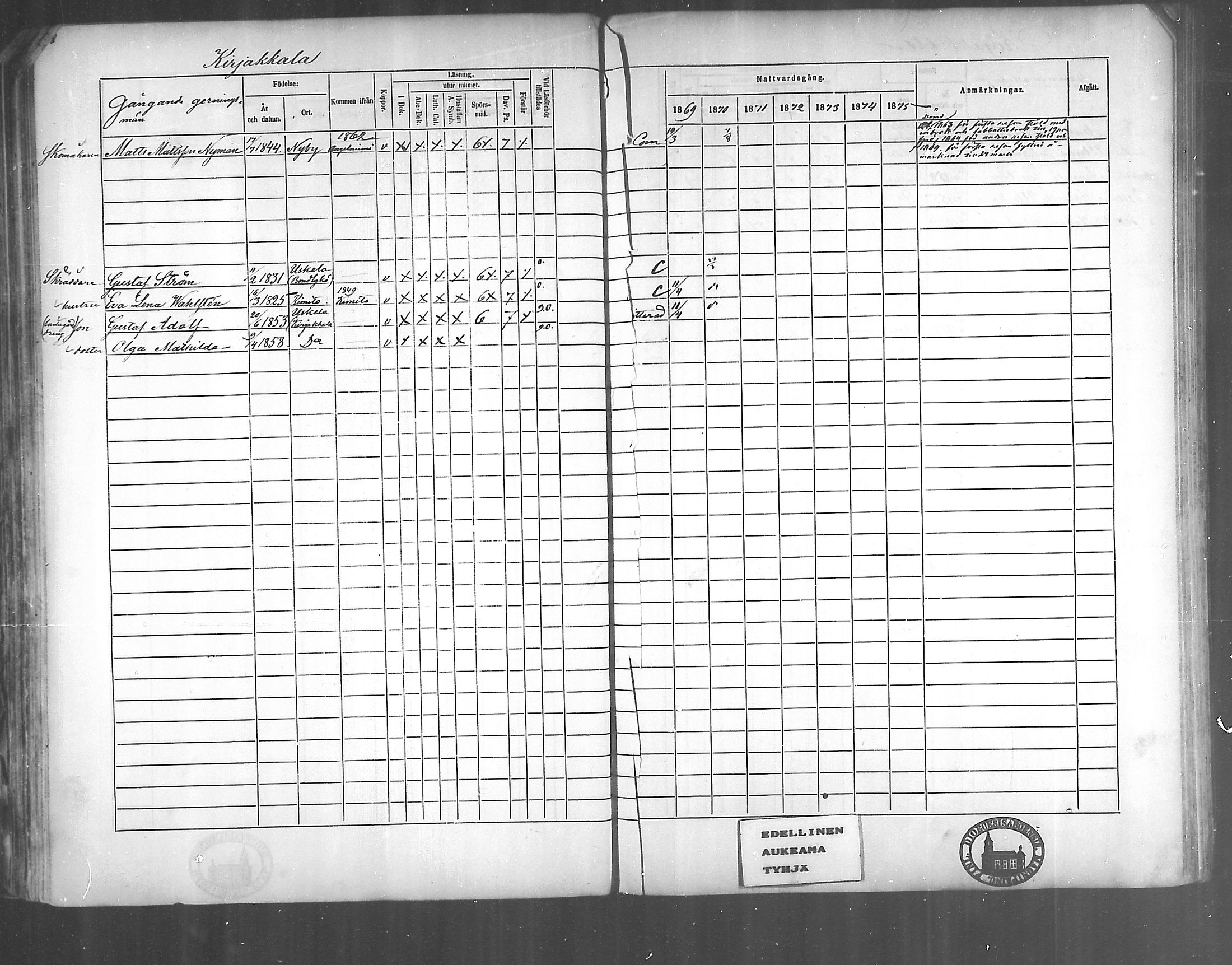 [ ../kirjat/Kirkonkirjat/kirjakkala/rippikirja_1861-1868_mko60-67/kuvat/105.jpg ]