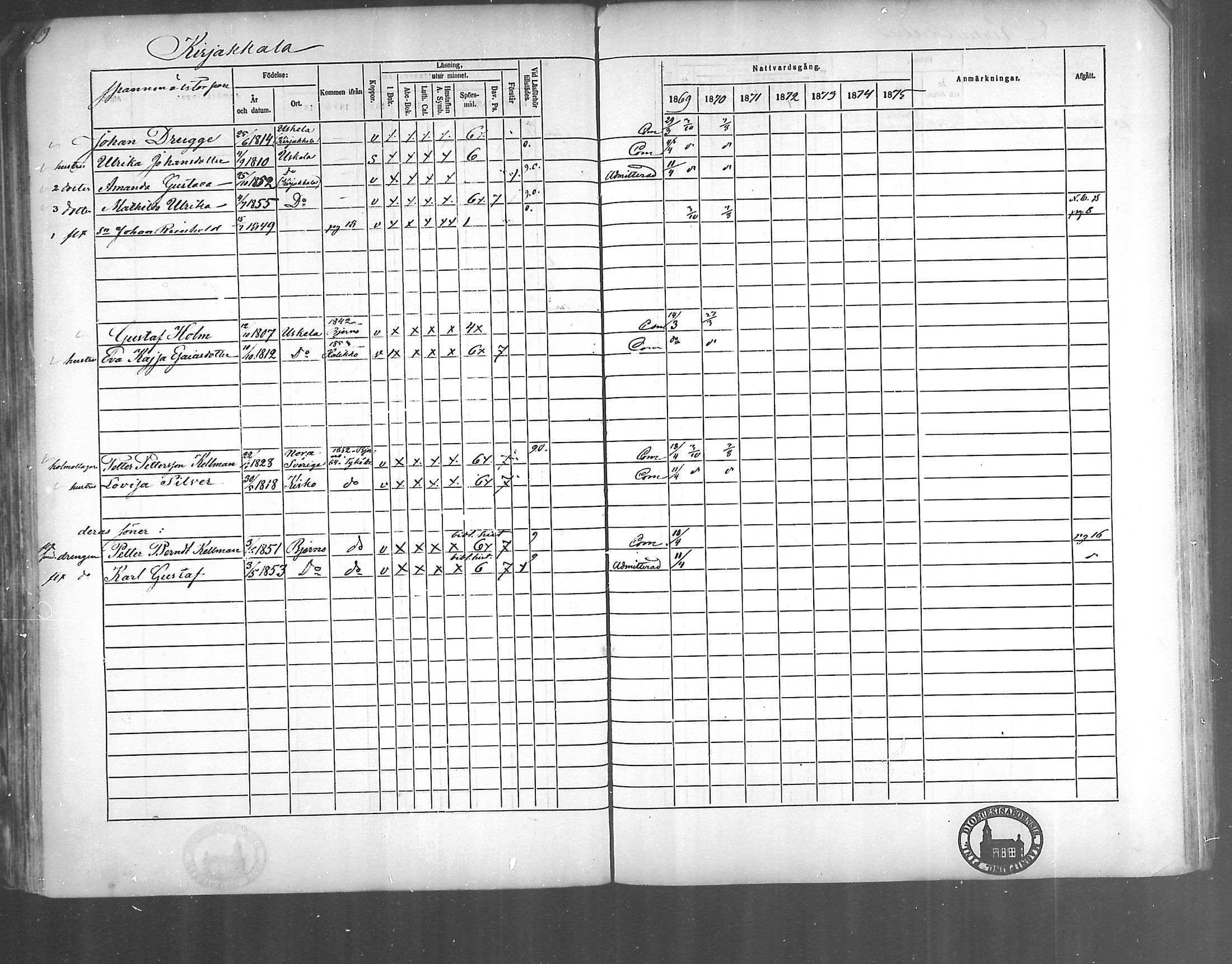 [ ../kirjat/Kirkonkirjat/kirjakkala/rippikirja_1861-1868_mko60-67/kuvat/106.jpg ]