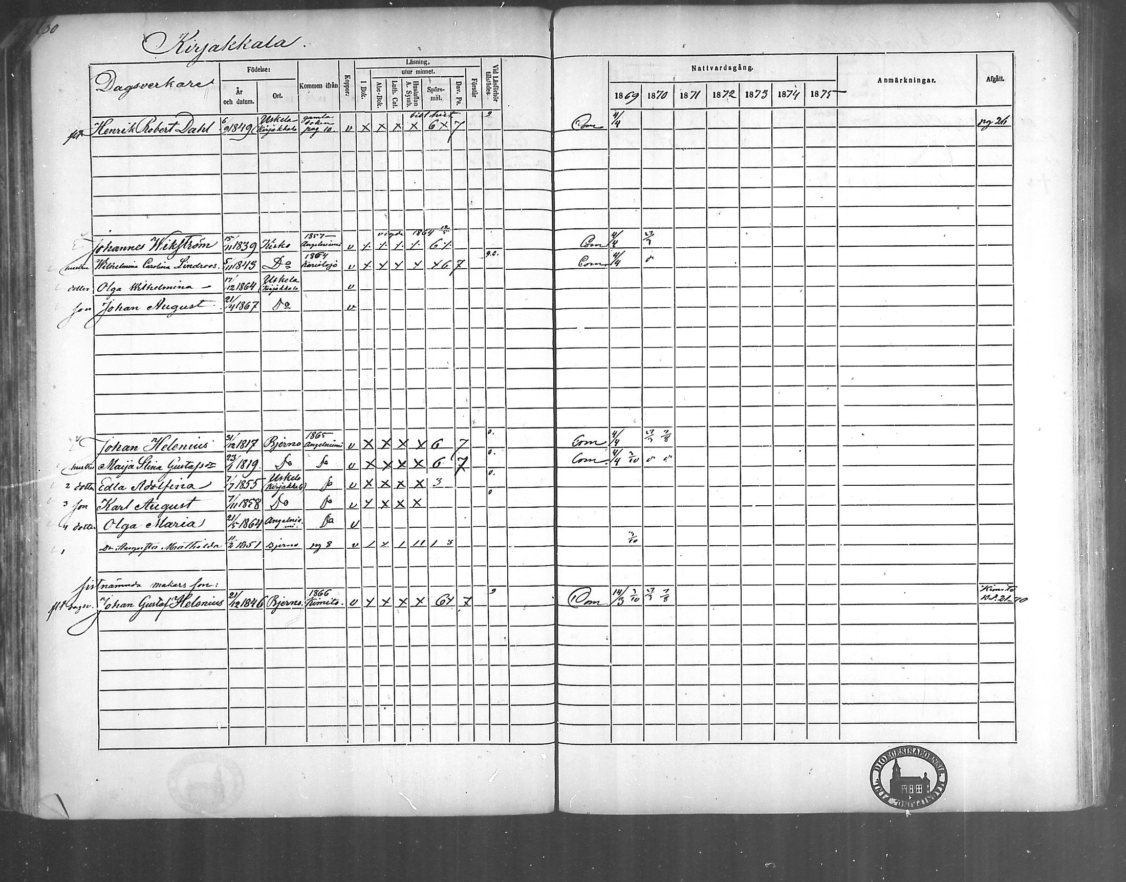 [ ../kirjat/Kirkonkirjat/kirjakkala/rippikirja_1861-1868_mko60-67/kuvat/107.jpg ]