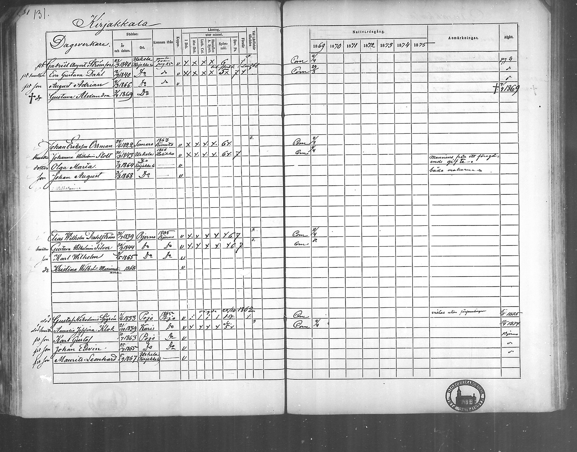 [ ../kirjat/Kirkonkirjat/kirjakkala/rippikirja_1861-1868_mko60-67/kuvat/108.jpg ]