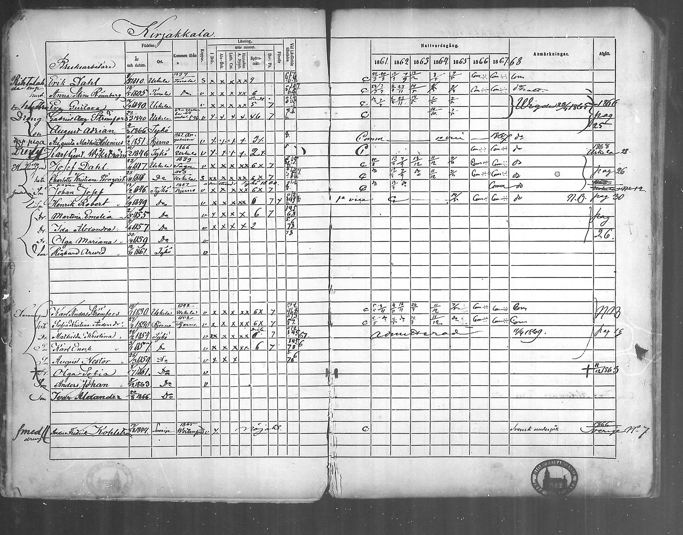 [ ../kirjat/Kirkonkirjat/kirjakkala/rippikirja_1861-1868_mko60-67/kuvat/11.jpg ]