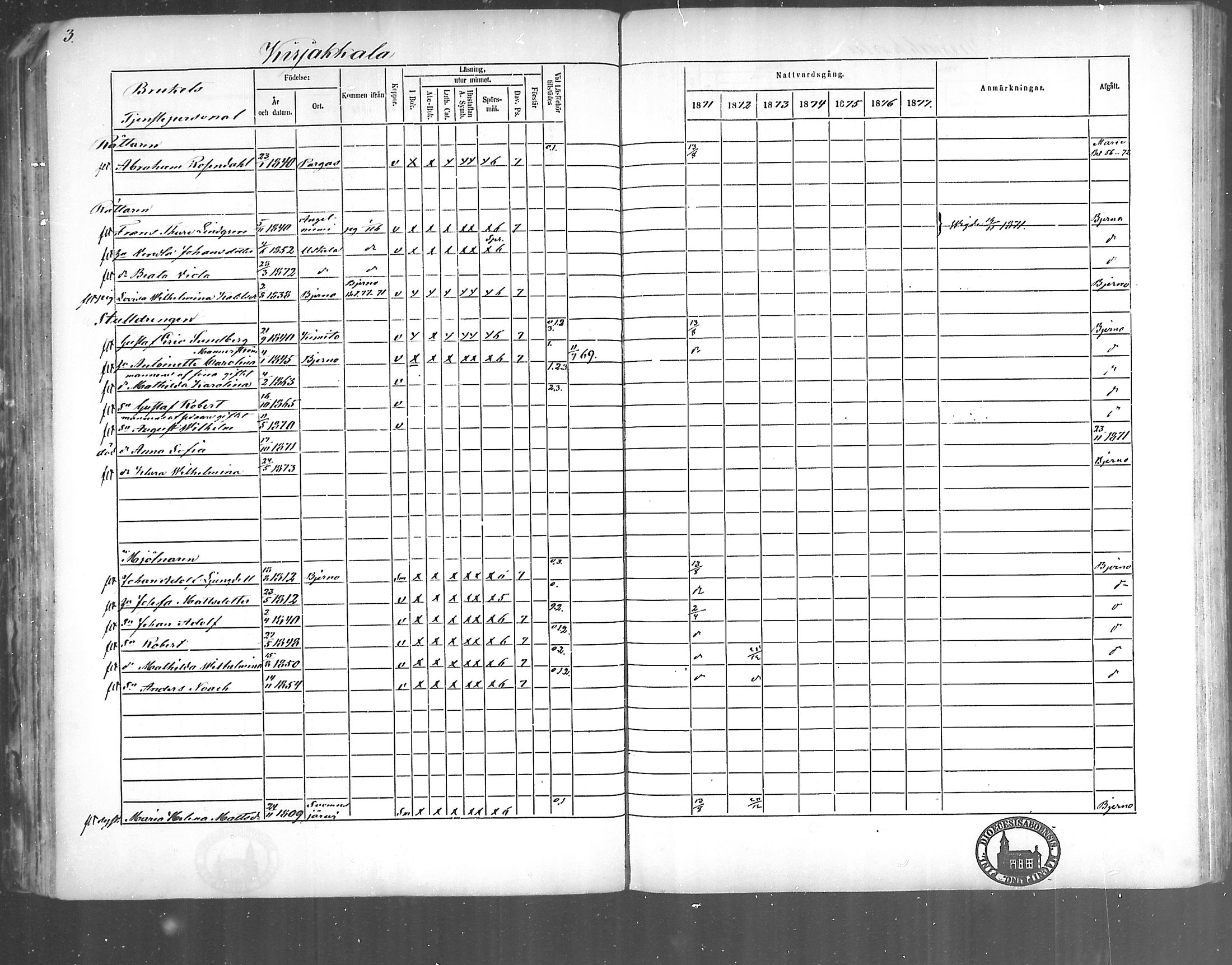 [ ../kirjat/Kirkonkirjat/kirjakkala/rippikirja_1861-1868_mko60-67/kuvat/112.jpg ]