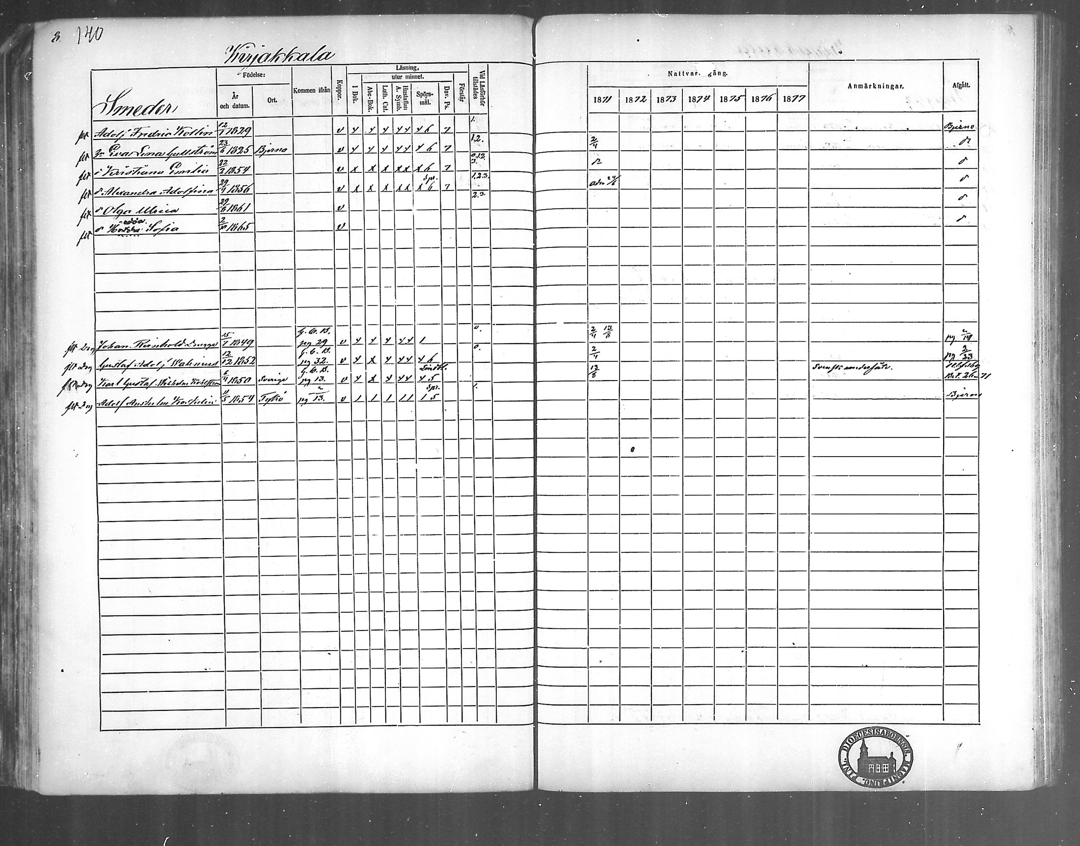 [ ../kirjat/Kirkonkirjat/kirjakkala/rippikirja_1861-1868_mko60-67/kuvat/116.jpg ]