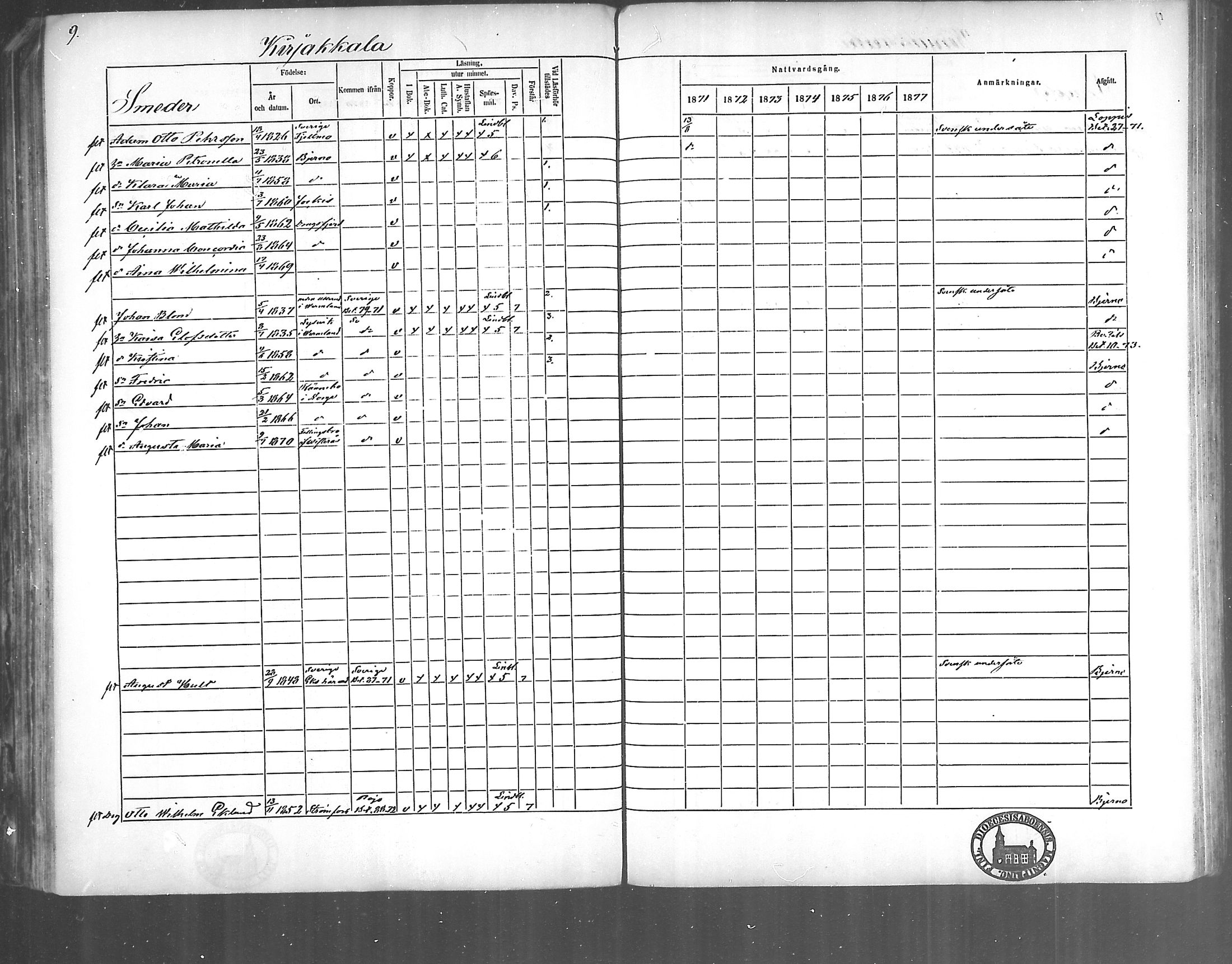 [ ../kirjat/Kirkonkirjat/kirjakkala/rippikirja_1861-1868_mko60-67/kuvat/117.jpg ]