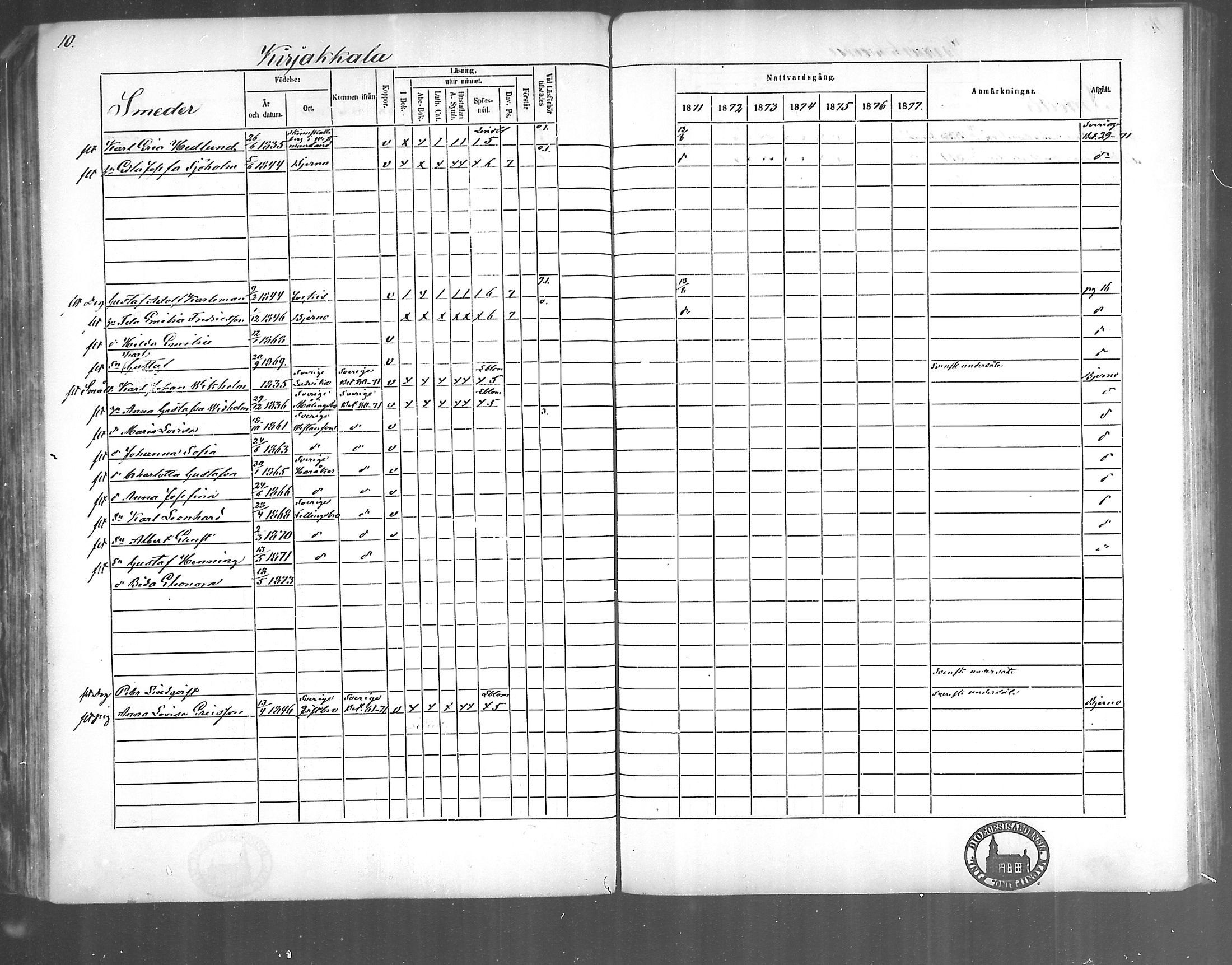 [ ../kirjat/Kirkonkirjat/kirjakkala/rippikirja_1861-1868_mko60-67/kuvat/118.jpg ]