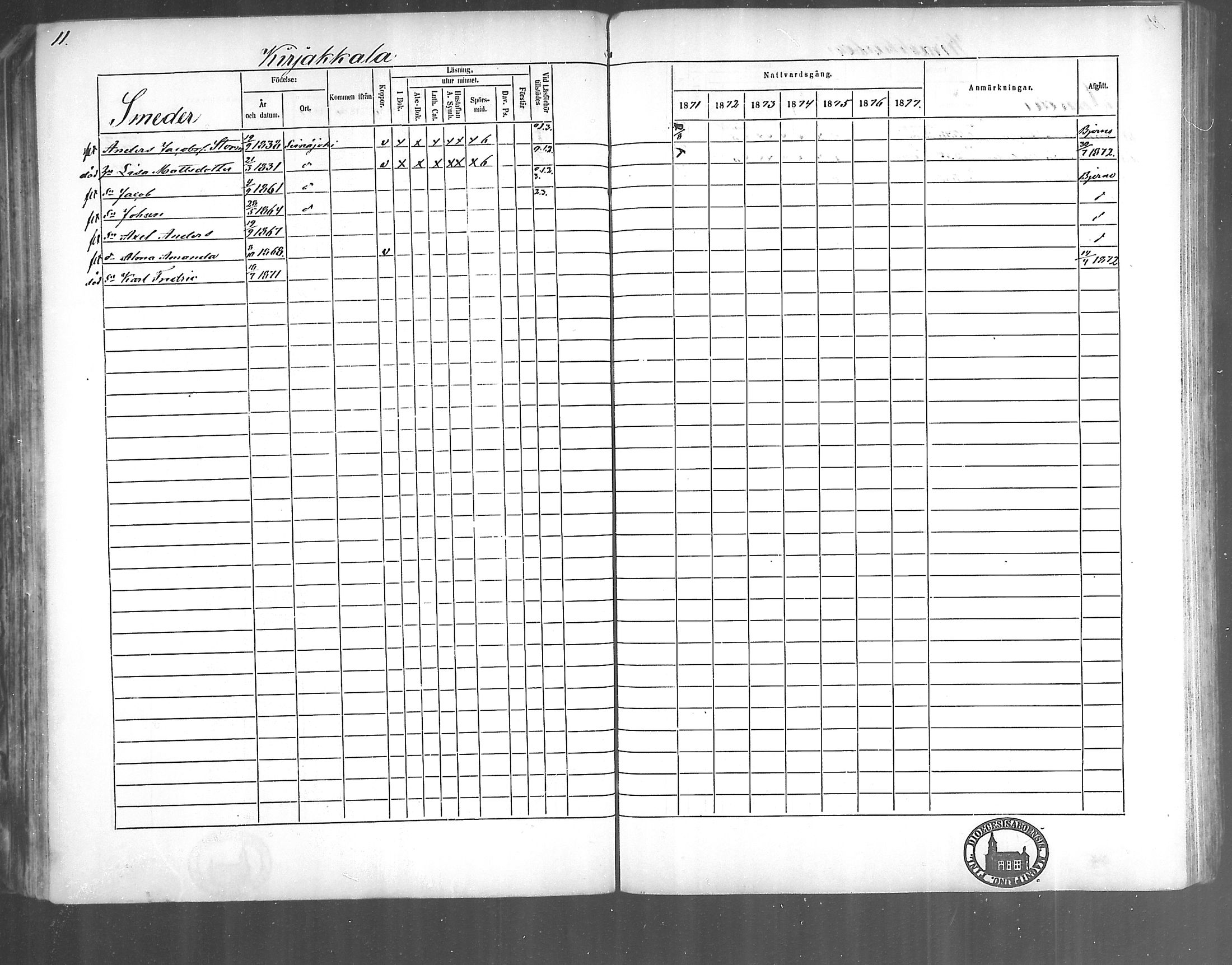 [ ../kirjat/Kirkonkirjat/kirjakkala/rippikirja_1861-1868_mko60-67/kuvat/119.jpg ]