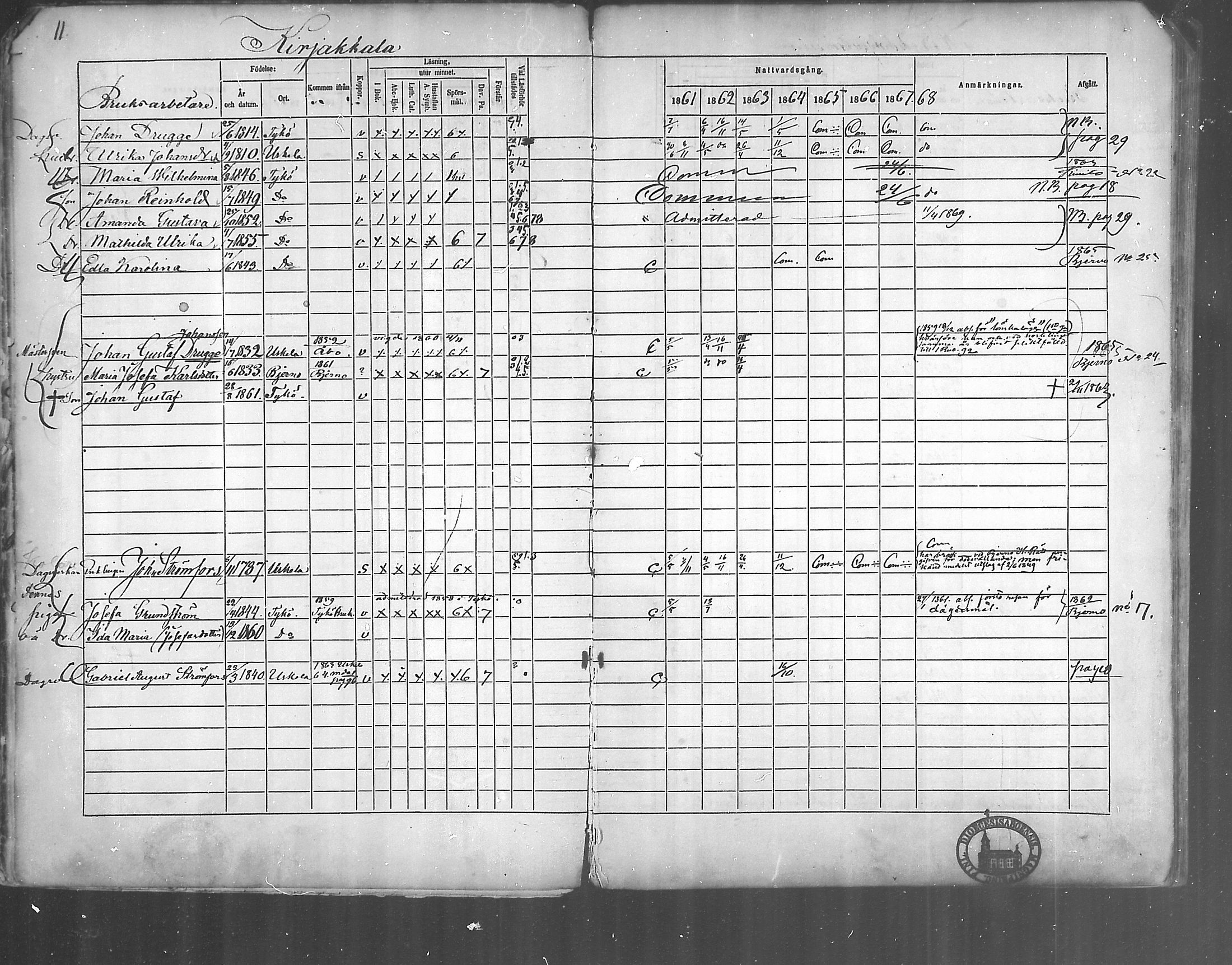 [ ../kirjat/Kirkonkirjat/kirjakkala/rippikirja_1861-1868_mko60-67/kuvat/12.jpg ]