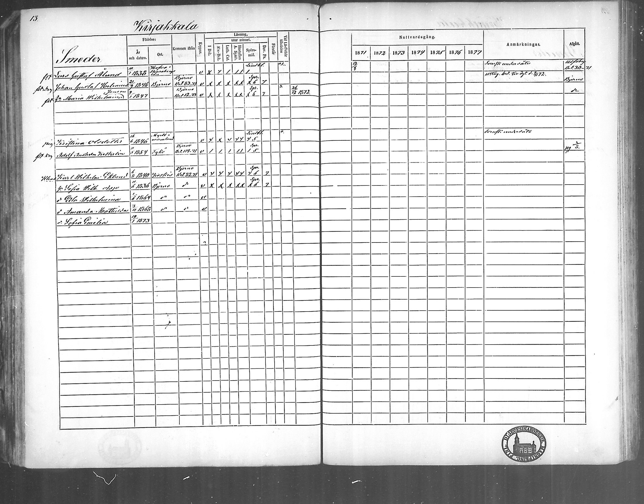 [ ../kirjat/Kirkonkirjat/kirjakkala/rippikirja_1861-1868_mko60-67/kuvat/121.jpg ]