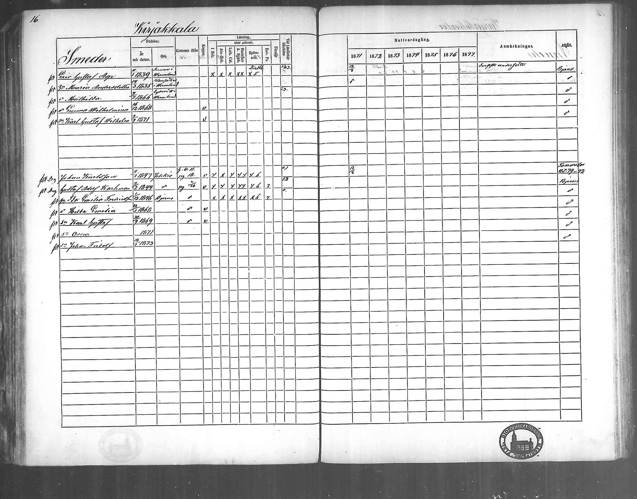 [ ../kirjat/Kirkonkirjat/kirjakkala/rippikirja_1861-1868_mko60-67/kuvat/124.jpg ]