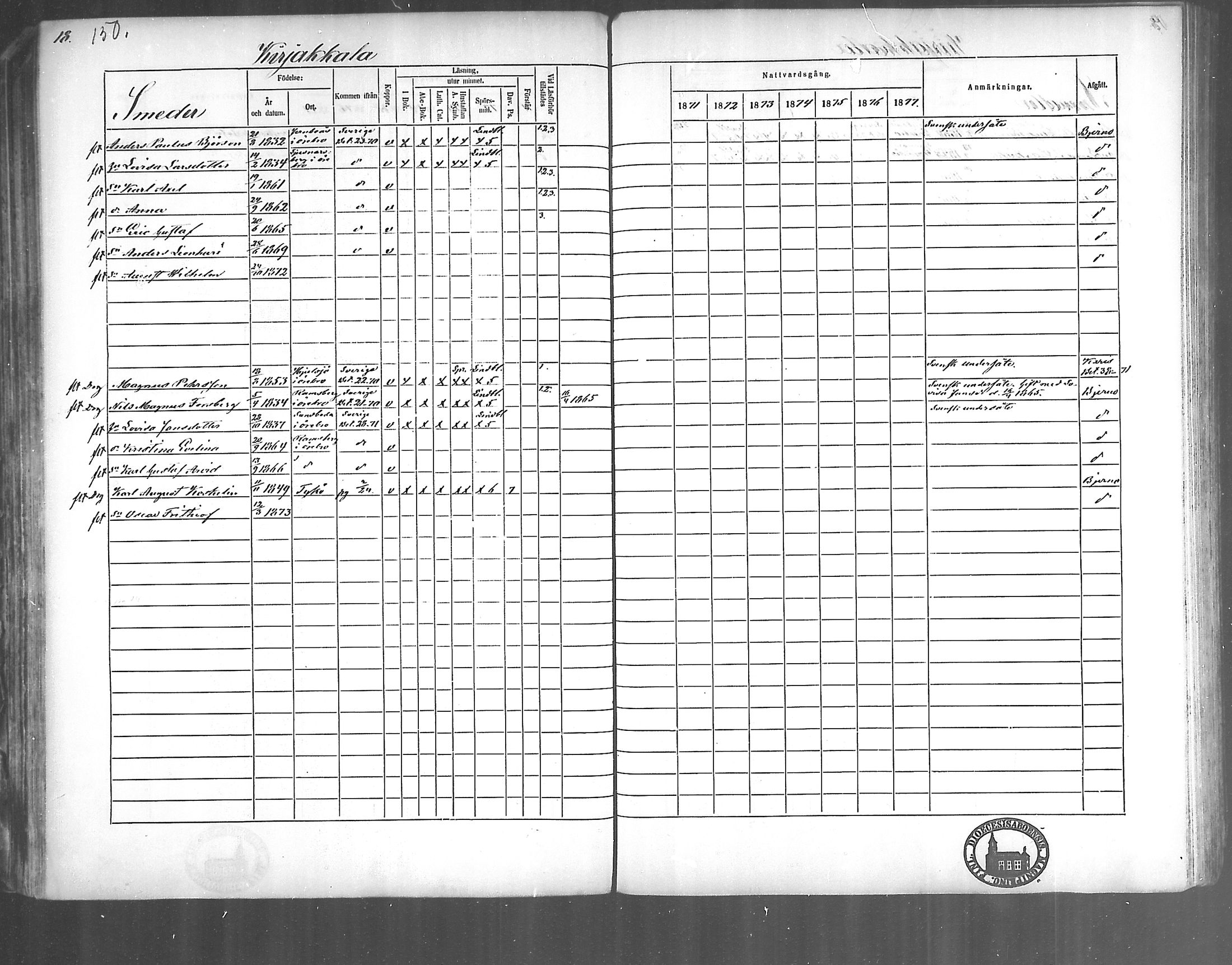 [ ../kirjat/Kirkonkirjat/kirjakkala/rippikirja_1861-1868_mko60-67/kuvat/126.jpg ]