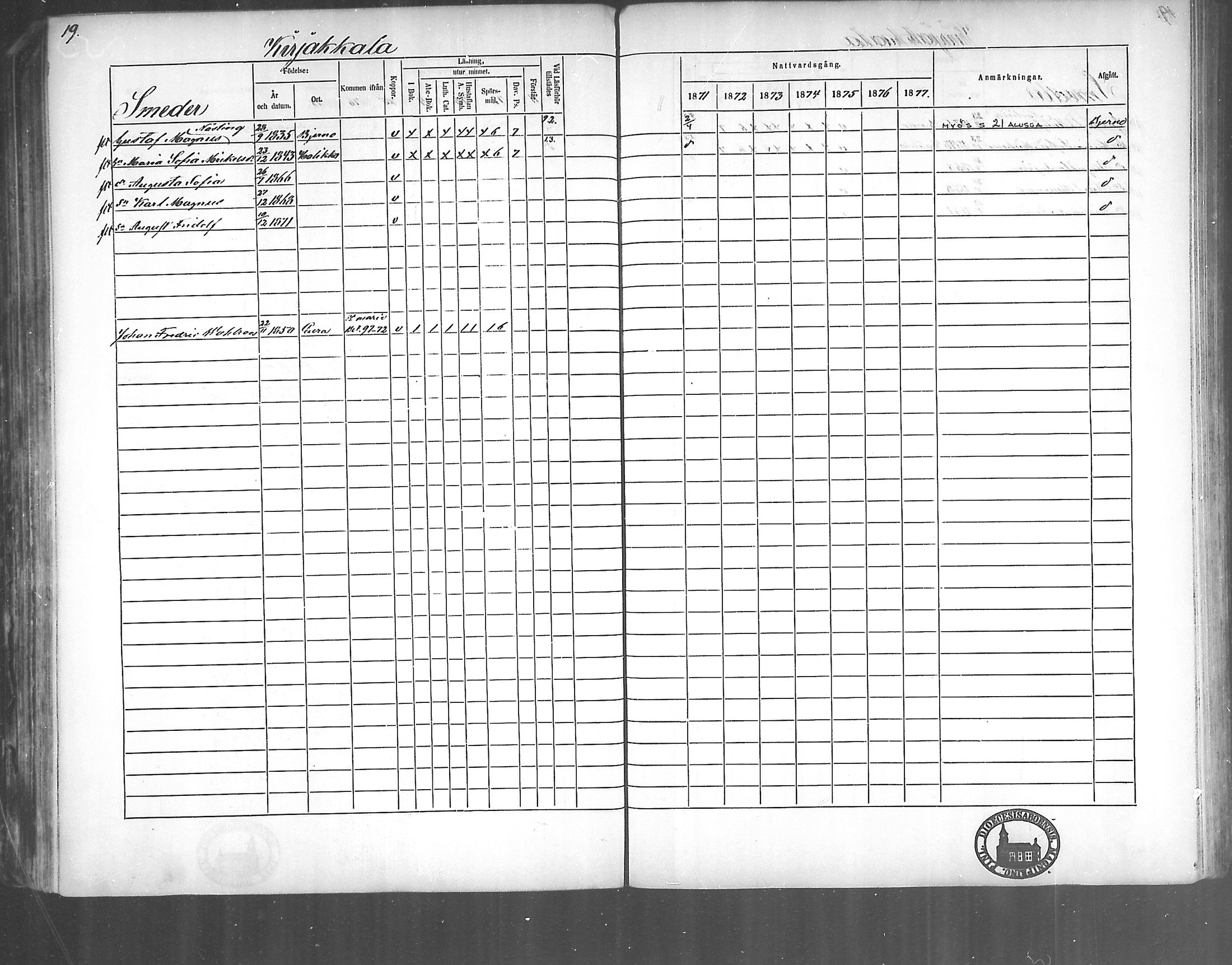 [ ../kirjat/Kirkonkirjat/kirjakkala/rippikirja_1861-1868_mko60-67/kuvat/127.jpg ]