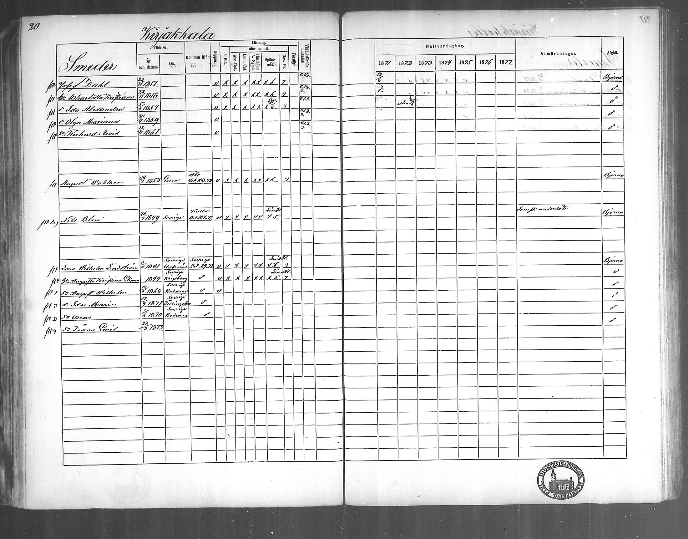 [ ../kirjat/Kirkonkirjat/kirjakkala/rippikirja_1861-1868_mko60-67/kuvat/128.jpg ]