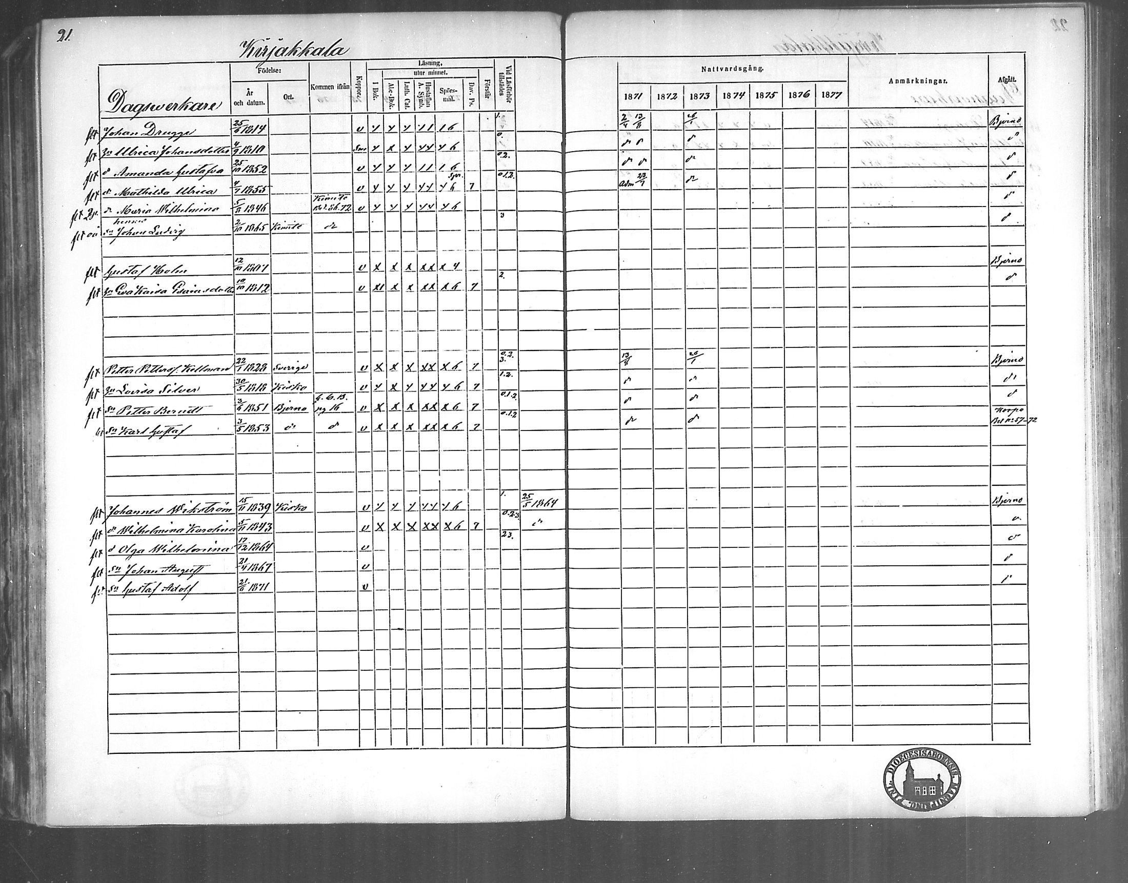 [ ../kirjat/Kirkonkirjat/kirjakkala/rippikirja_1861-1868_mko60-67/kuvat/129.jpg ]