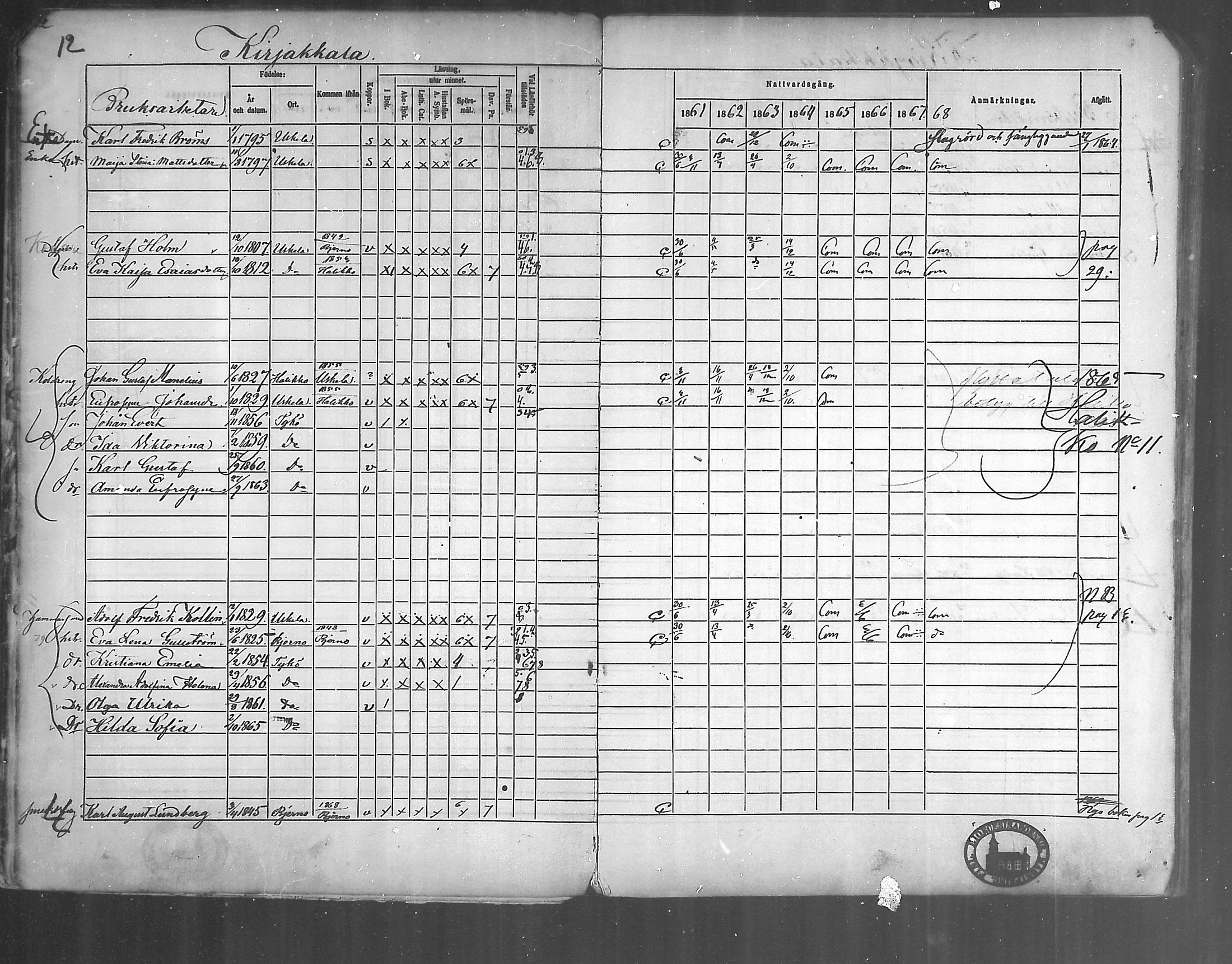 [ ../kirjat/Kirkonkirjat/kirjakkala/rippikirja_1861-1868_mko60-67/kuvat/13.jpg ]