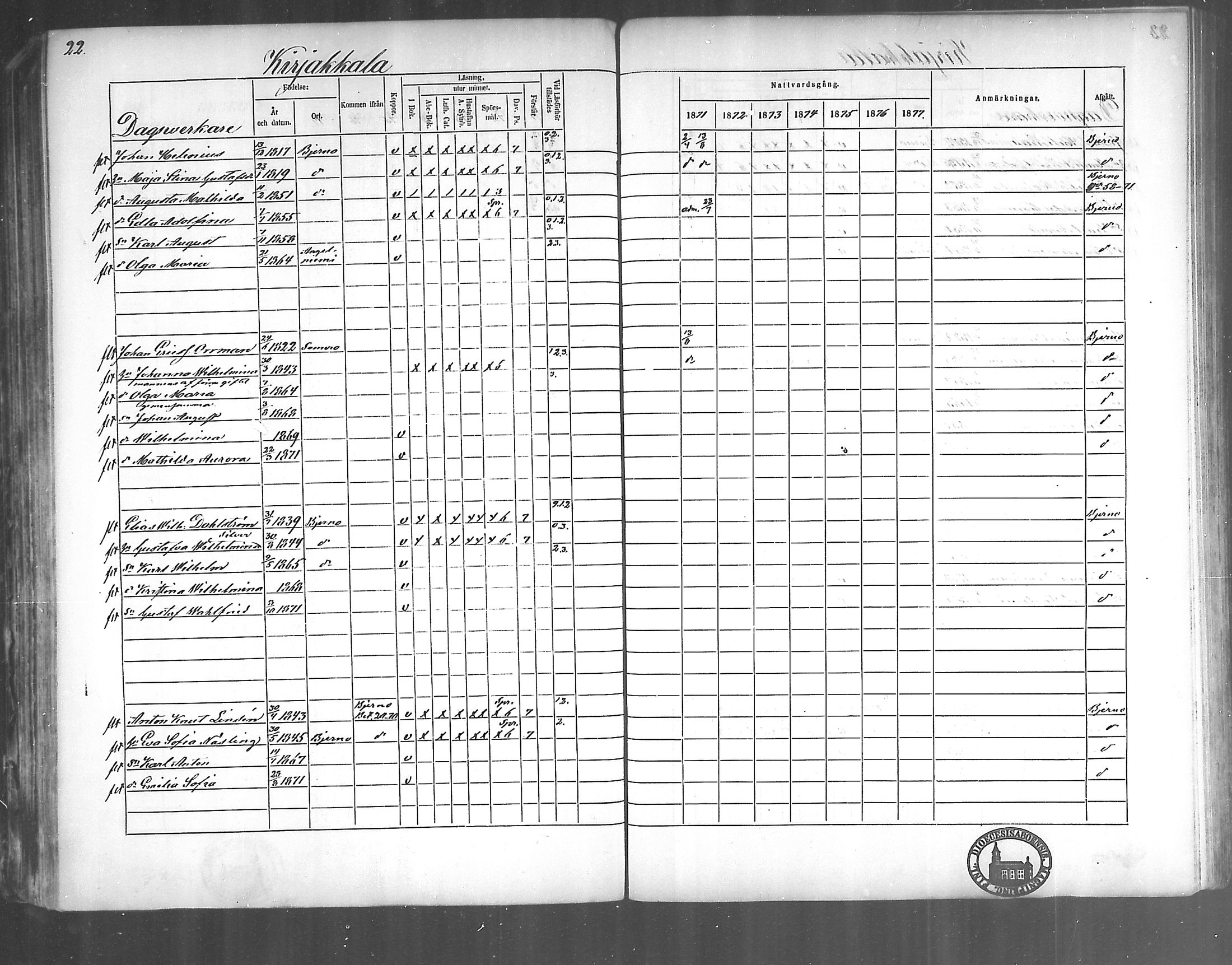 [ ../kirjat/Kirkonkirjat/kirjakkala/rippikirja_1861-1868_mko60-67/kuvat/130.jpg ]