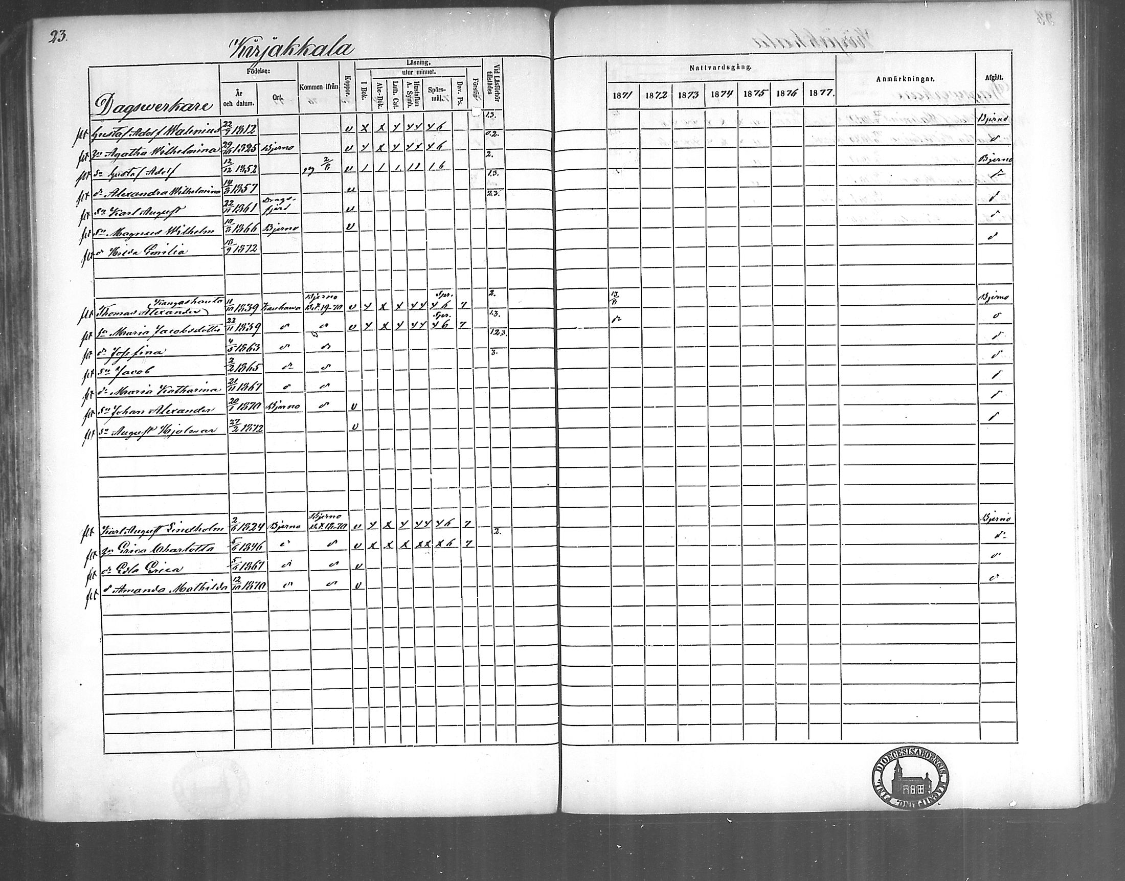 [ ../kirjat/Kirkonkirjat/kirjakkala/rippikirja_1861-1868_mko60-67/kuvat/131.jpg ]