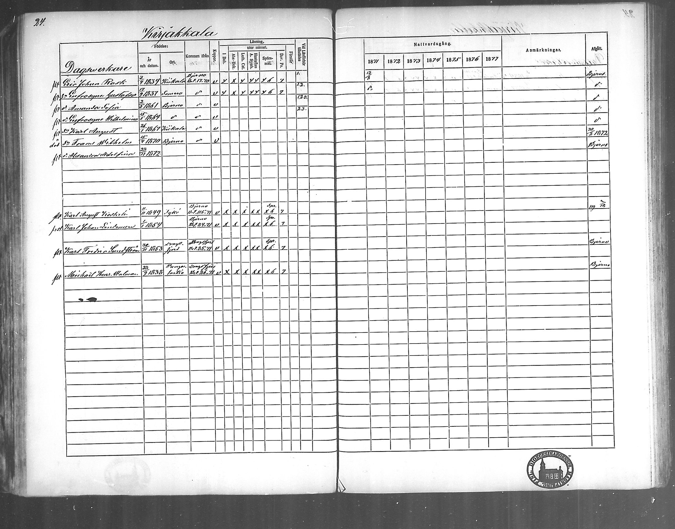 [ ../kirjat/Kirkonkirjat/kirjakkala/rippikirja_1861-1868_mko60-67/kuvat/132.jpg ]