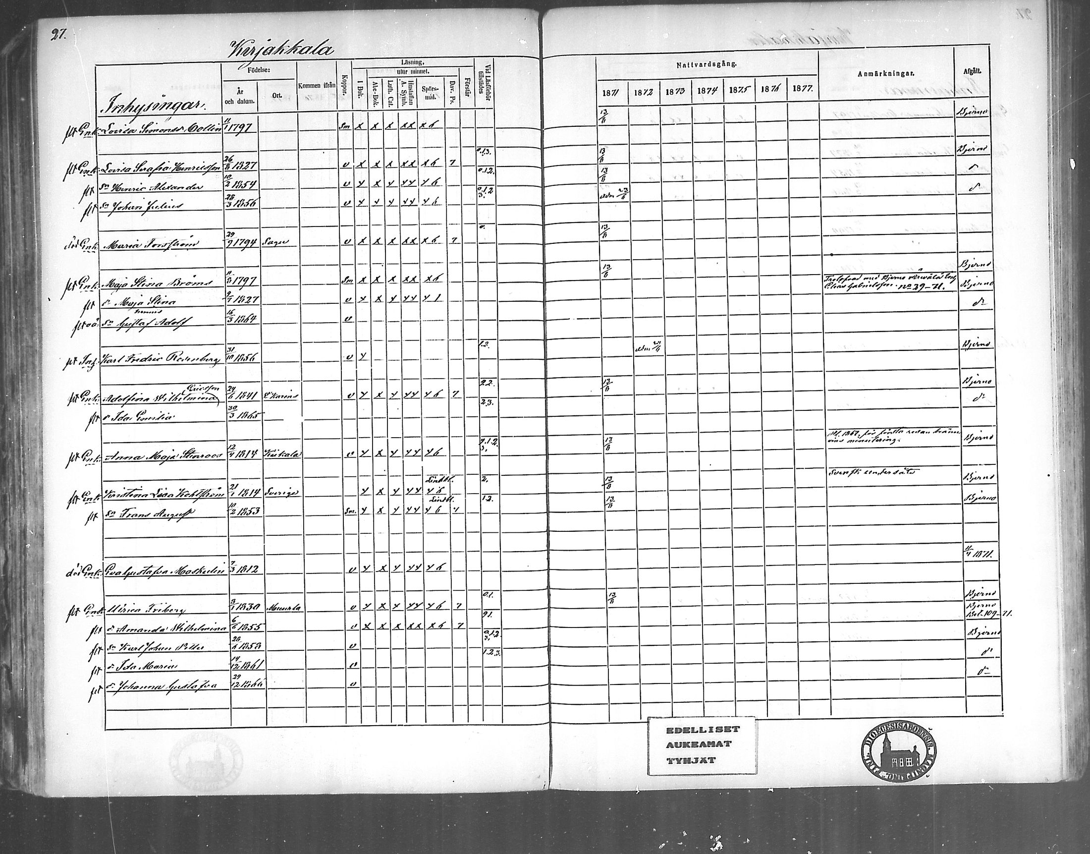 [ ../kirjat/Kirkonkirjat/kirjakkala/rippikirja_1861-1868_mko60-67/kuvat/133.jpg ]