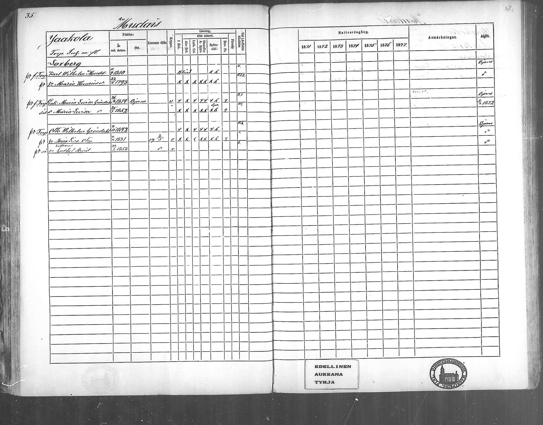 [ ../kirjat/Kirkonkirjat/kirjakkala/rippikirja_1861-1868_mko60-67/kuvat/136.jpg ]