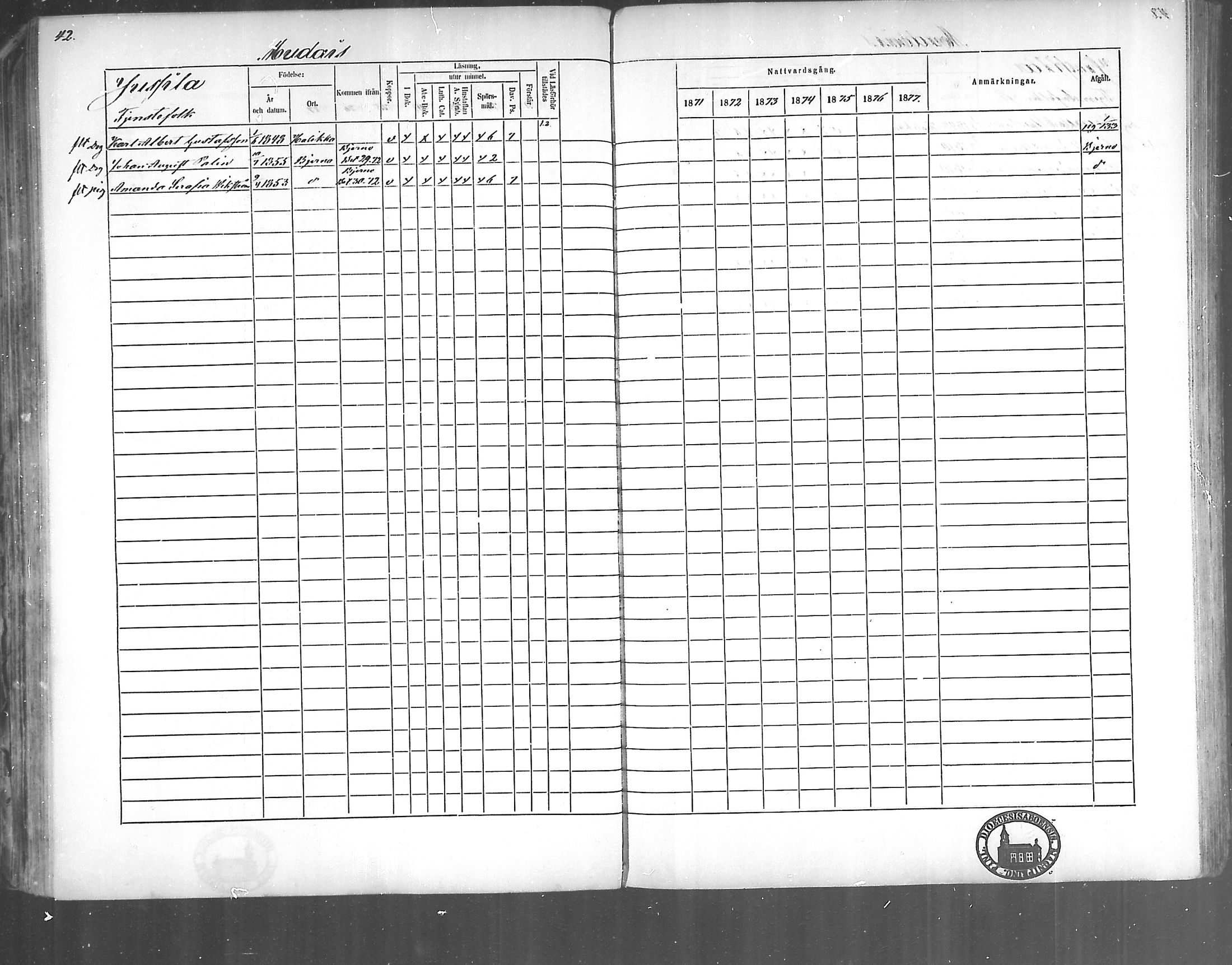 [ ../kirjat/Kirkonkirjat/kirjakkala/rippikirja_1861-1868_mko60-67/kuvat/142.jpg ]