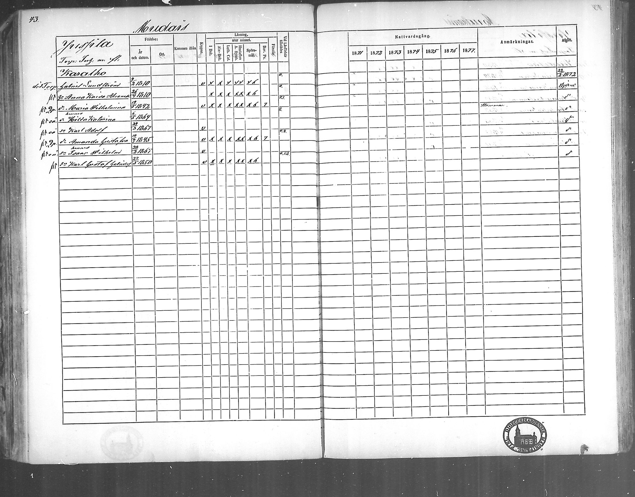 [ ../kirjat/Kirkonkirjat/kirjakkala/rippikirja_1861-1868_mko60-67/kuvat/143.jpg ]