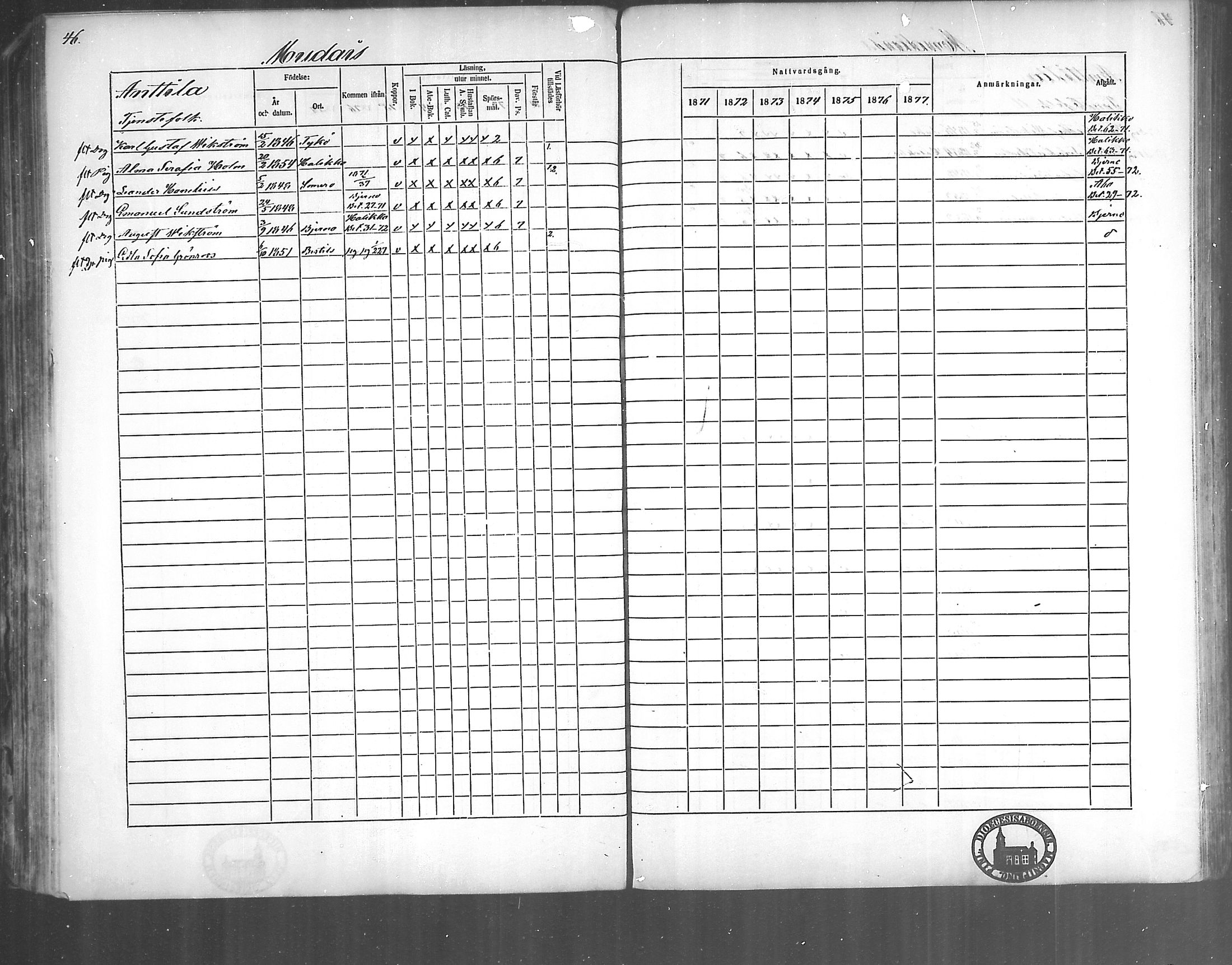 [ ../kirjat/Kirkonkirjat/kirjakkala/rippikirja_1861-1868_mko60-67/kuvat/146.jpg ]