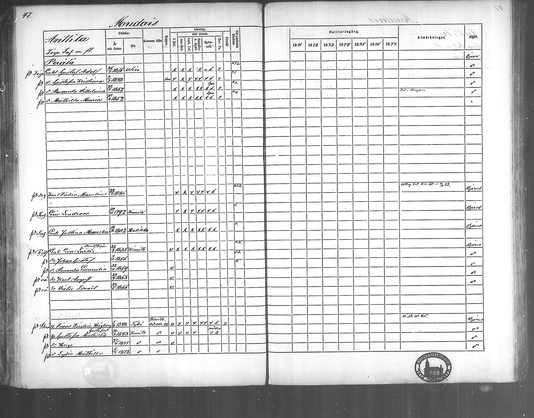 [ ../kirjat/Kirkonkirjat/kirjakkala/rippikirja_1861-1868_mko60-67/kuvat/147.jpg ]