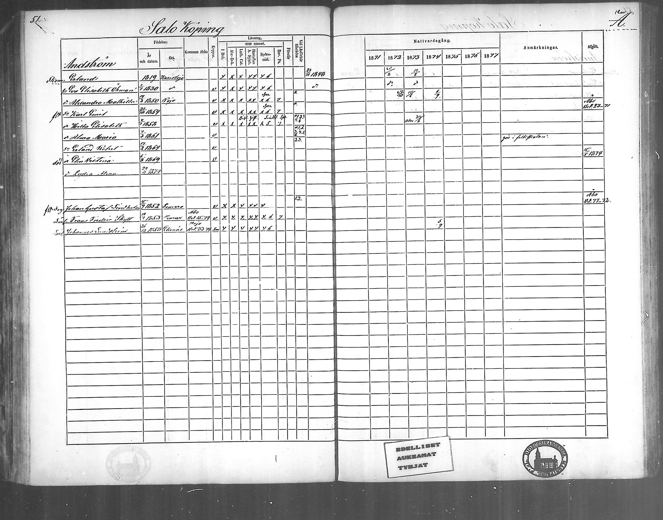 [ ../kirjat/Kirkonkirjat/kirjakkala/rippikirja_1861-1868_mko60-67/kuvat/148.jpg ]