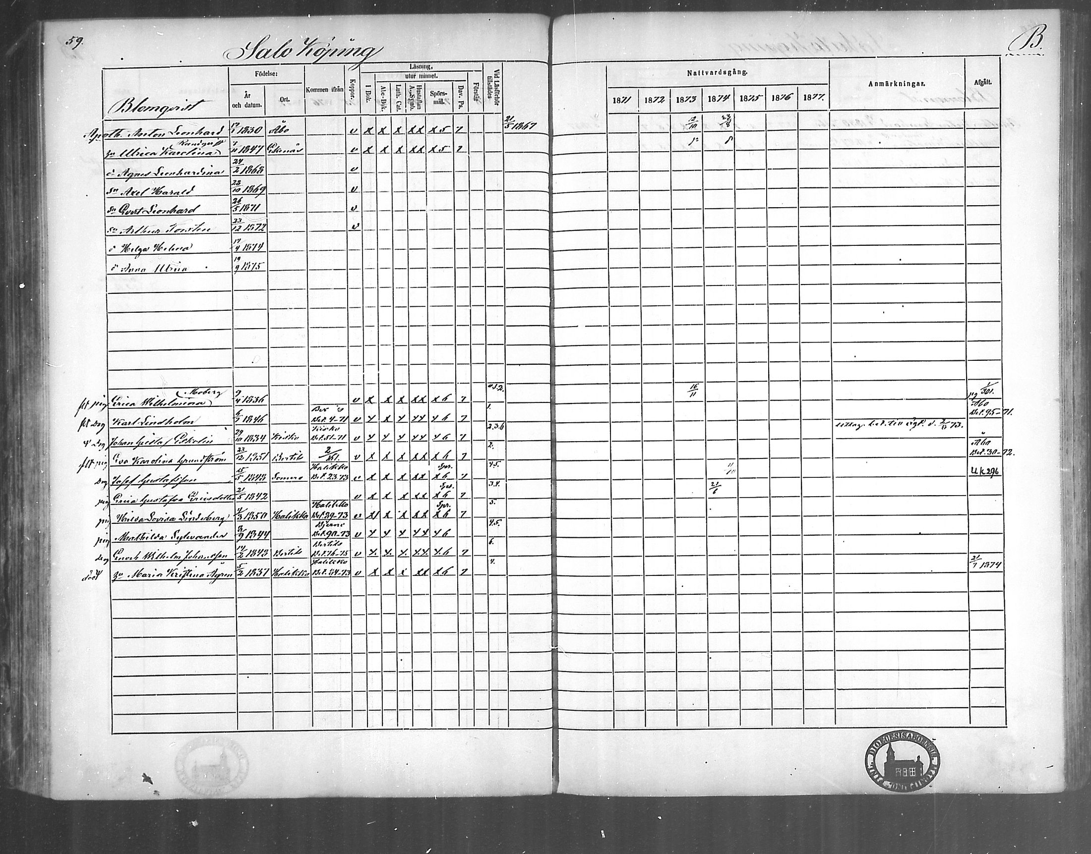 [ ../kirjat/Kirkonkirjat/kirjakkala/rippikirja_1861-1868_mko60-67/kuvat/151.jpg ]